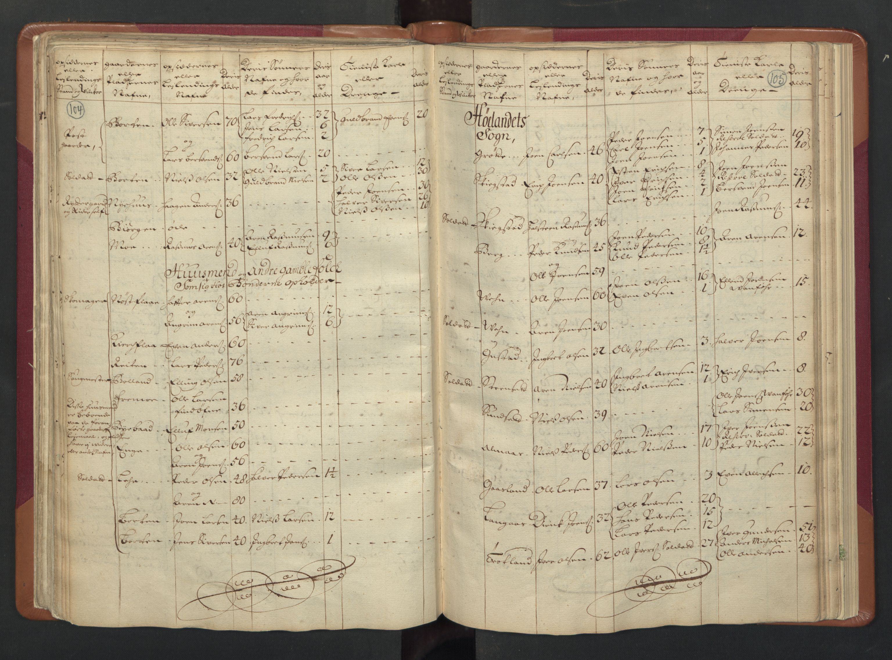 RA, Census (manntall) 1701, no. 13: Orkdal fogderi and Gauldal fogderi including Røros kobberverk, 1701, p. 104-105