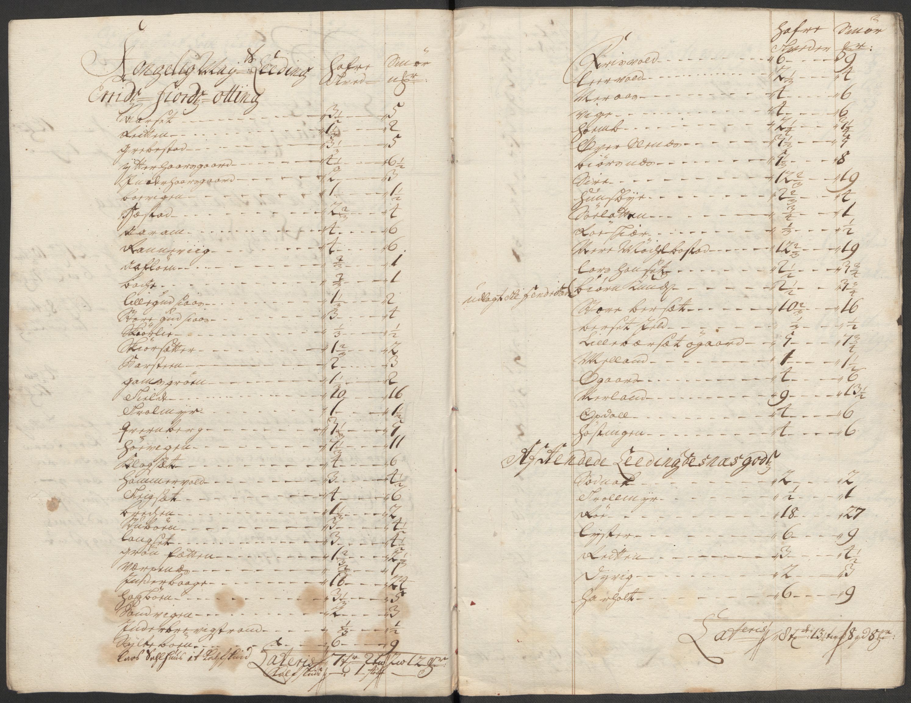 Rentekammeret inntil 1814, Reviderte regnskaper, Fogderegnskap, AV/RA-EA-4092/R55/L3665: Fogderegnskap Romsdal, 1718, p. 141