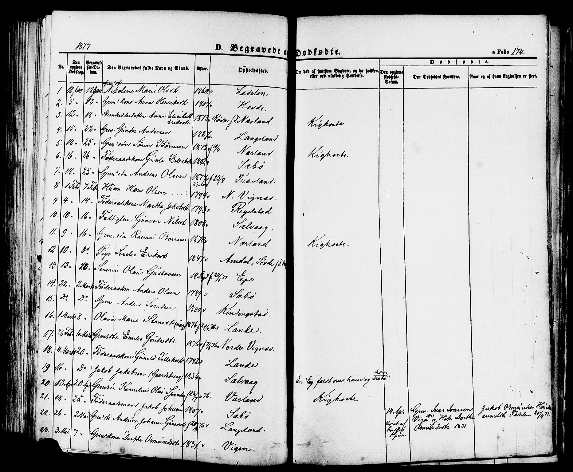 Finnøy sokneprestkontor, SAST/A-101825/H/Ha/Haa/L0008: Parish register (official) no. A 8, 1863-1878, p. 174