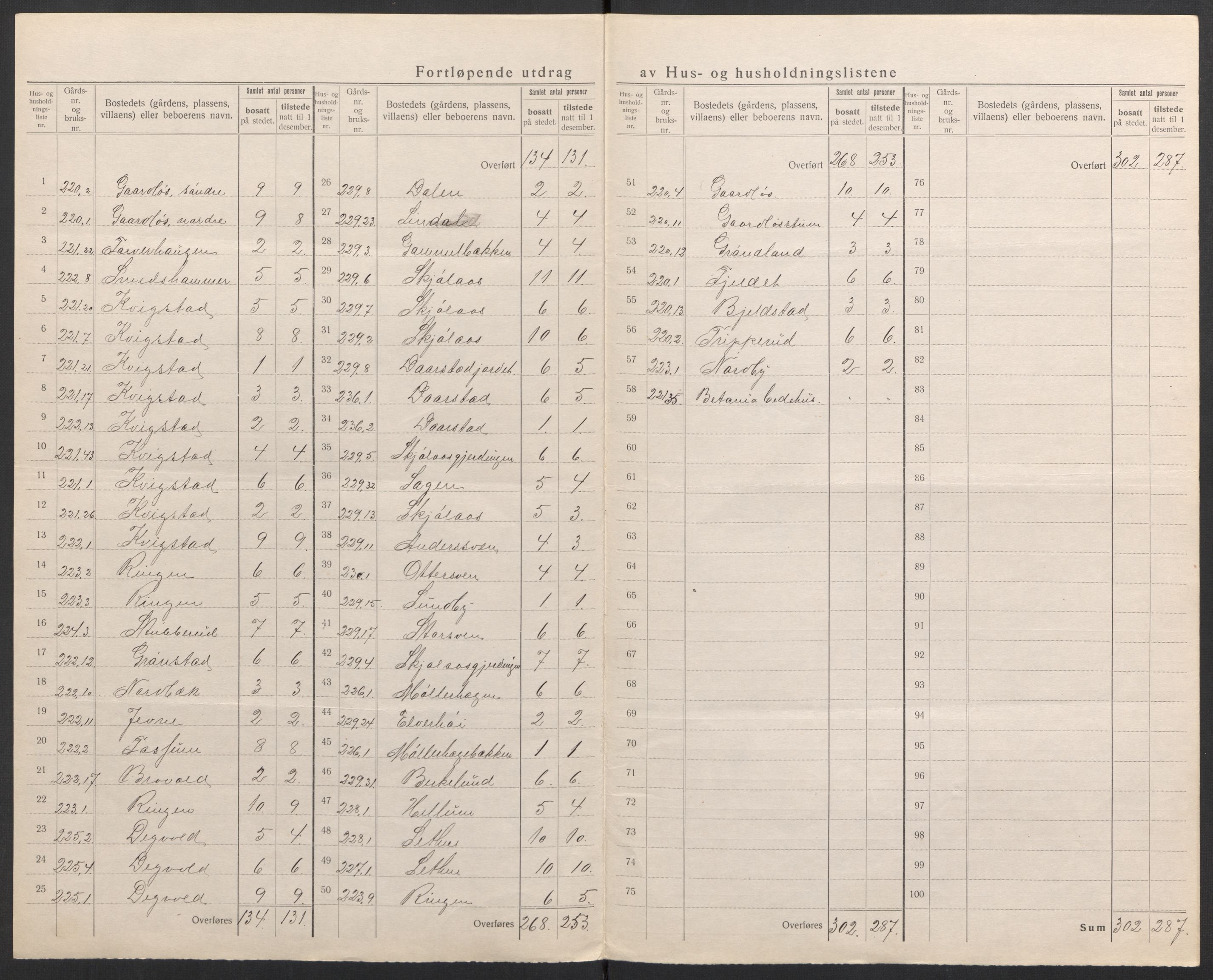 SAH, 1920 census for Kolbu, 1920, p. 16