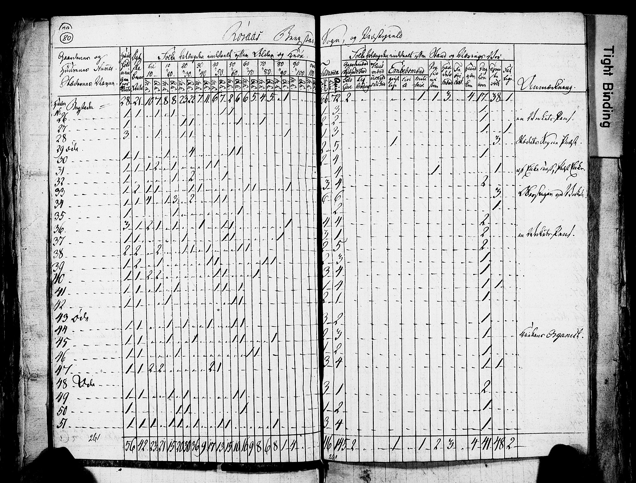 , Census 1825 for Røros, 1825, p. 3