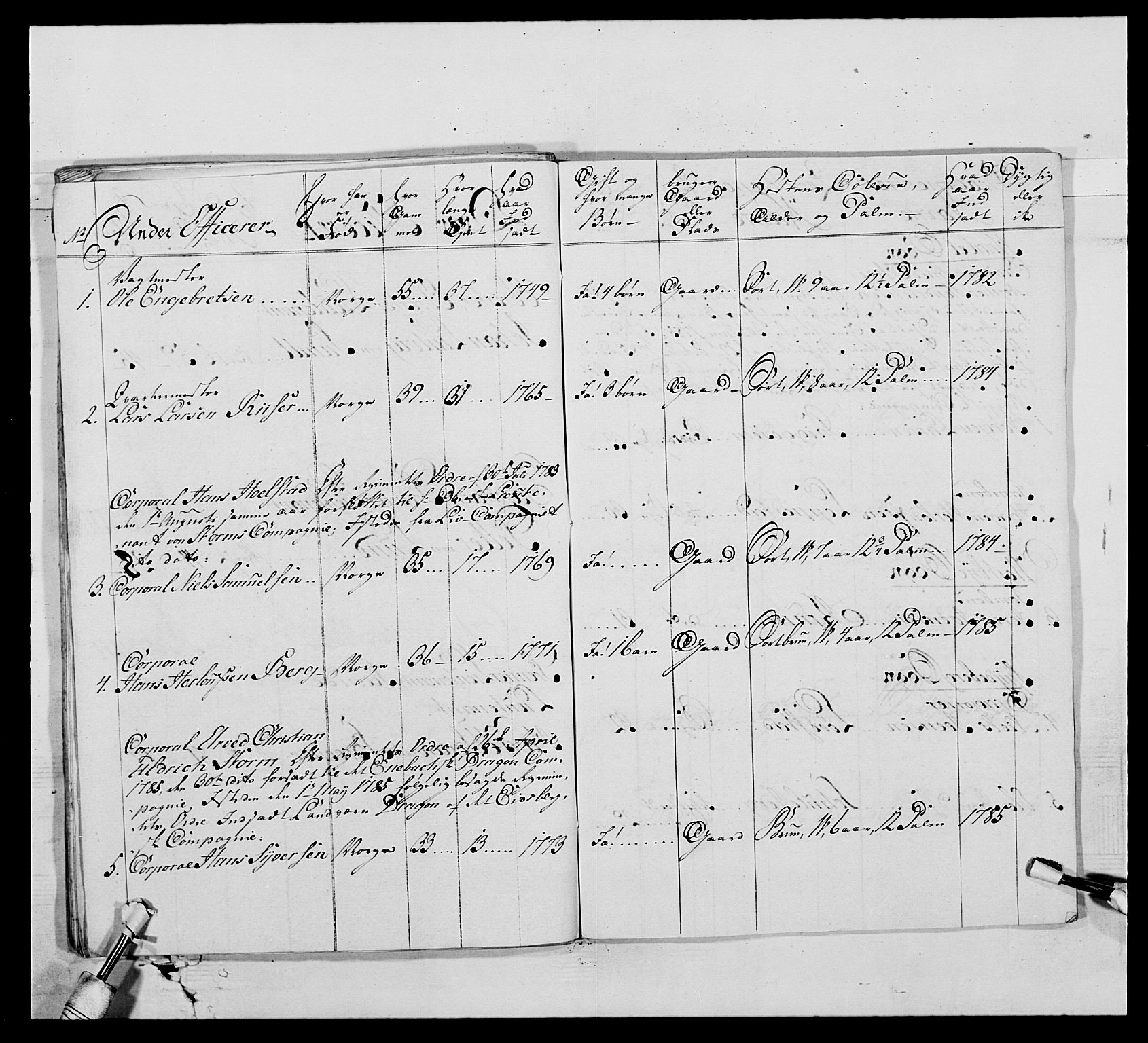 Generalitets- og kommissariatskollegiet, Det kongelige norske kommissariatskollegium, AV/RA-EA-5420/E/Eh/L0010: Smålenske dragonregiment, 1786-1795, p. 191