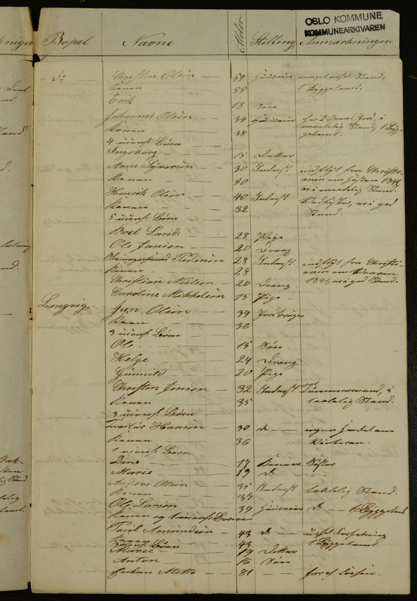 OBA, Census for Aker 1842, 1842