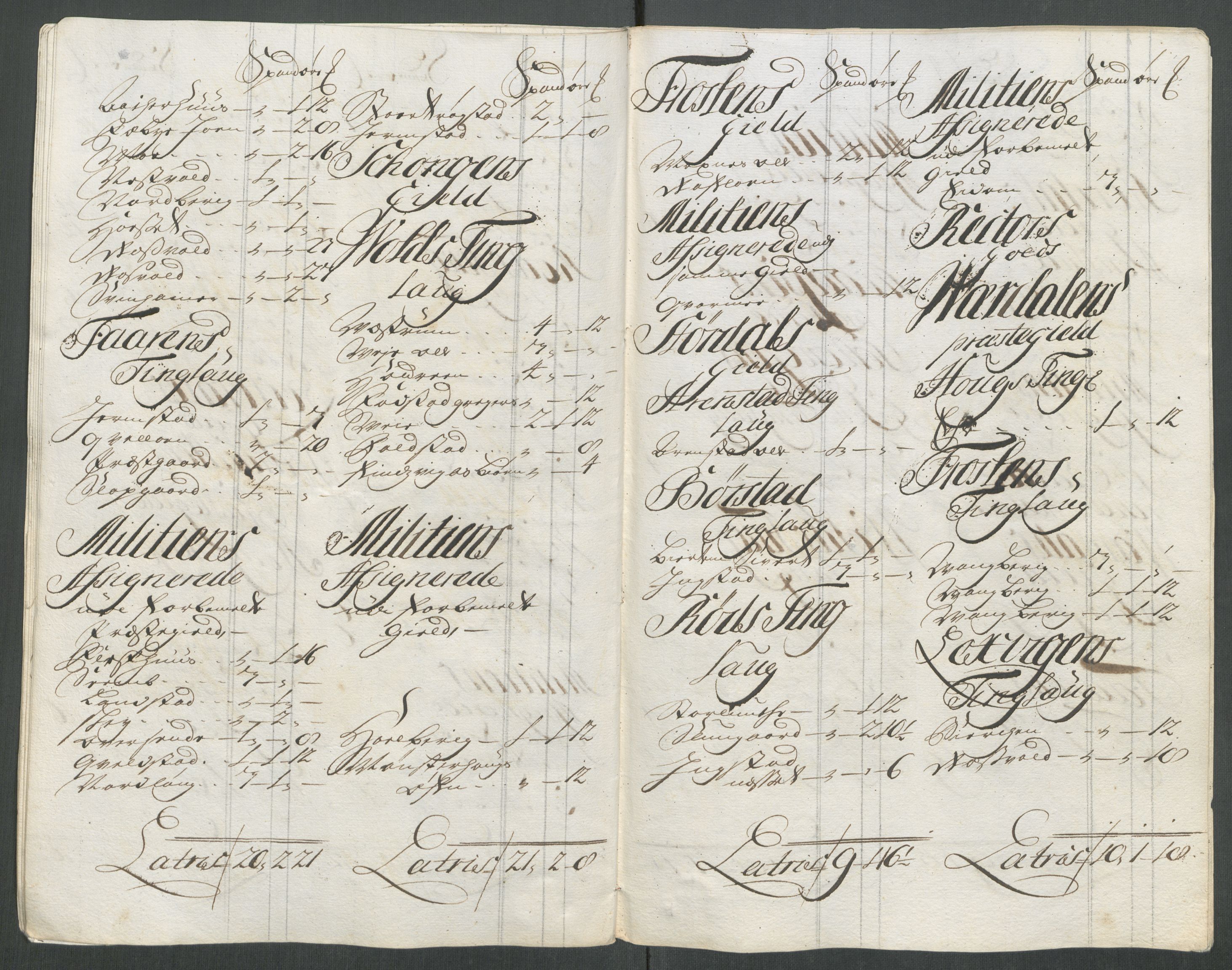 Rentekammeret inntil 1814, Reviderte regnskaper, Fogderegnskap, AV/RA-EA-4092/R62/L4208: Fogderegnskap Stjørdal og Verdal, 1718, p. 260