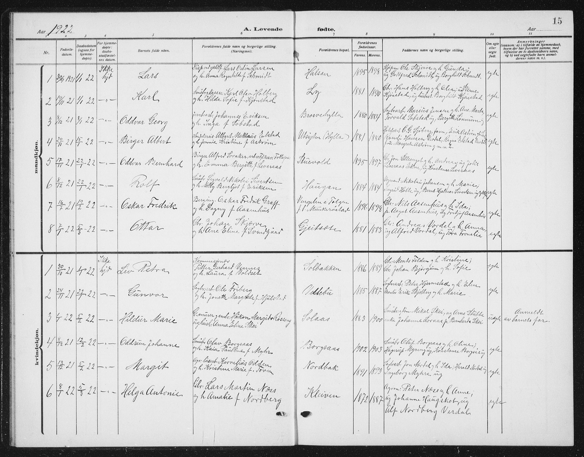 Ministerialprotokoller, klokkerbøker og fødselsregistre - Nord-Trøndelag, SAT/A-1458/721/L0209: Parish register (copy) no. 721C02, 1918-1940, p. 15