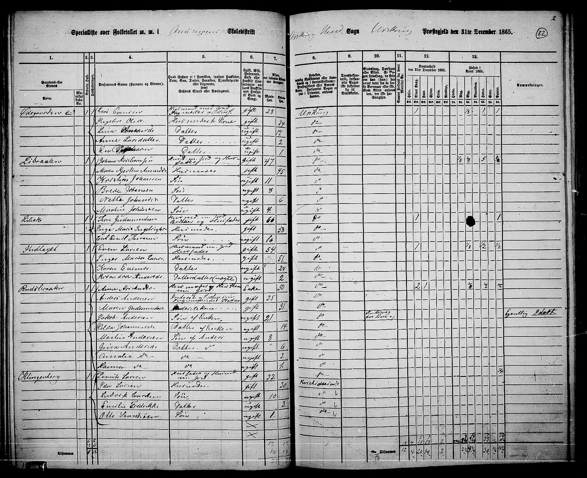 RA, 1865 census for Aurskog, 1865, p. 74