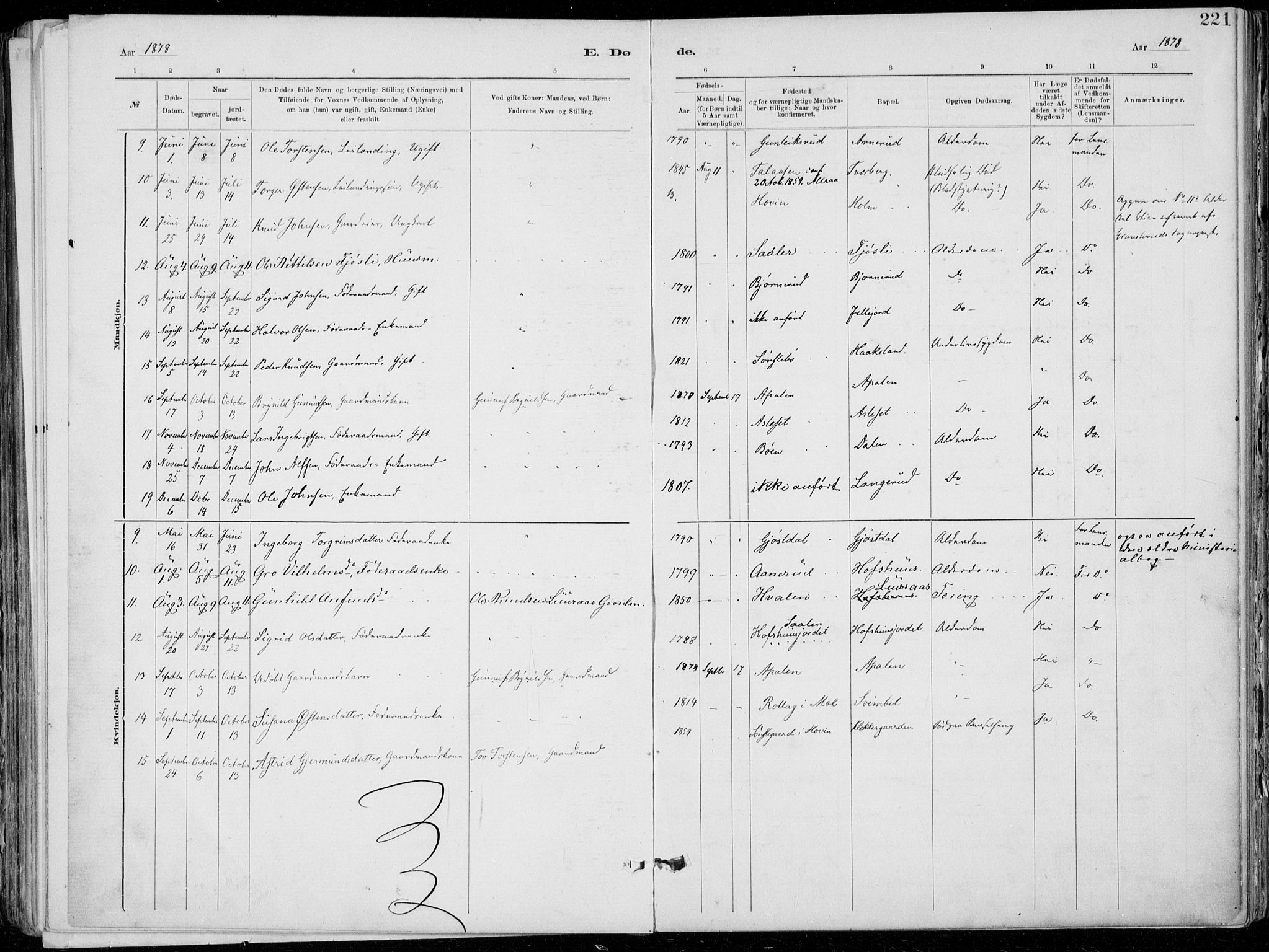 Tinn kirkebøker, SAKO/A-308/F/Fa/L0007: Parish register (official) no. I 7, 1878-1922, p. 221