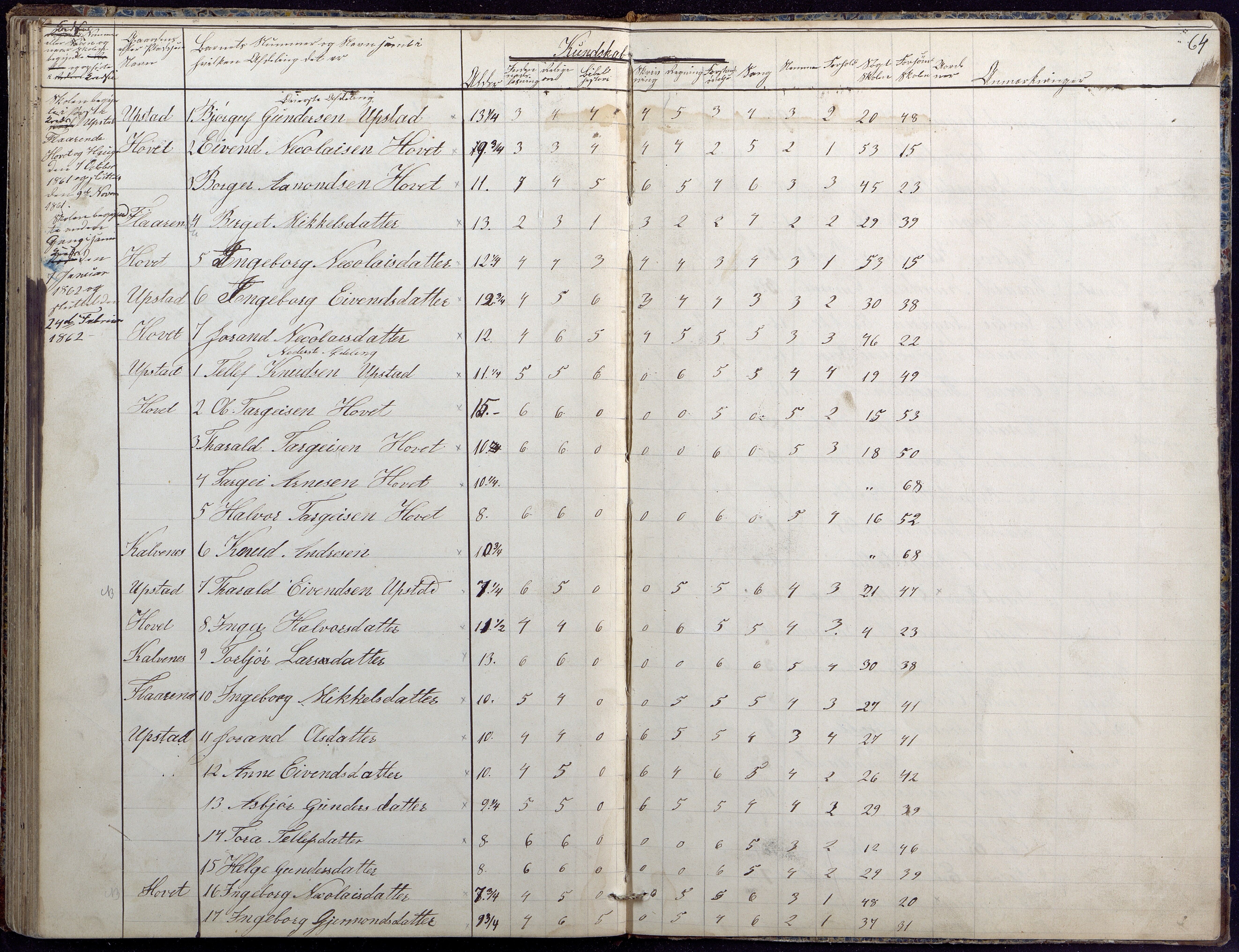 Hylestad kommune, AAKS/KA0939-PK/03/03b/L0020: Skoleprotokoll for 2. skoledistrikt, 1850-1862, p. 64