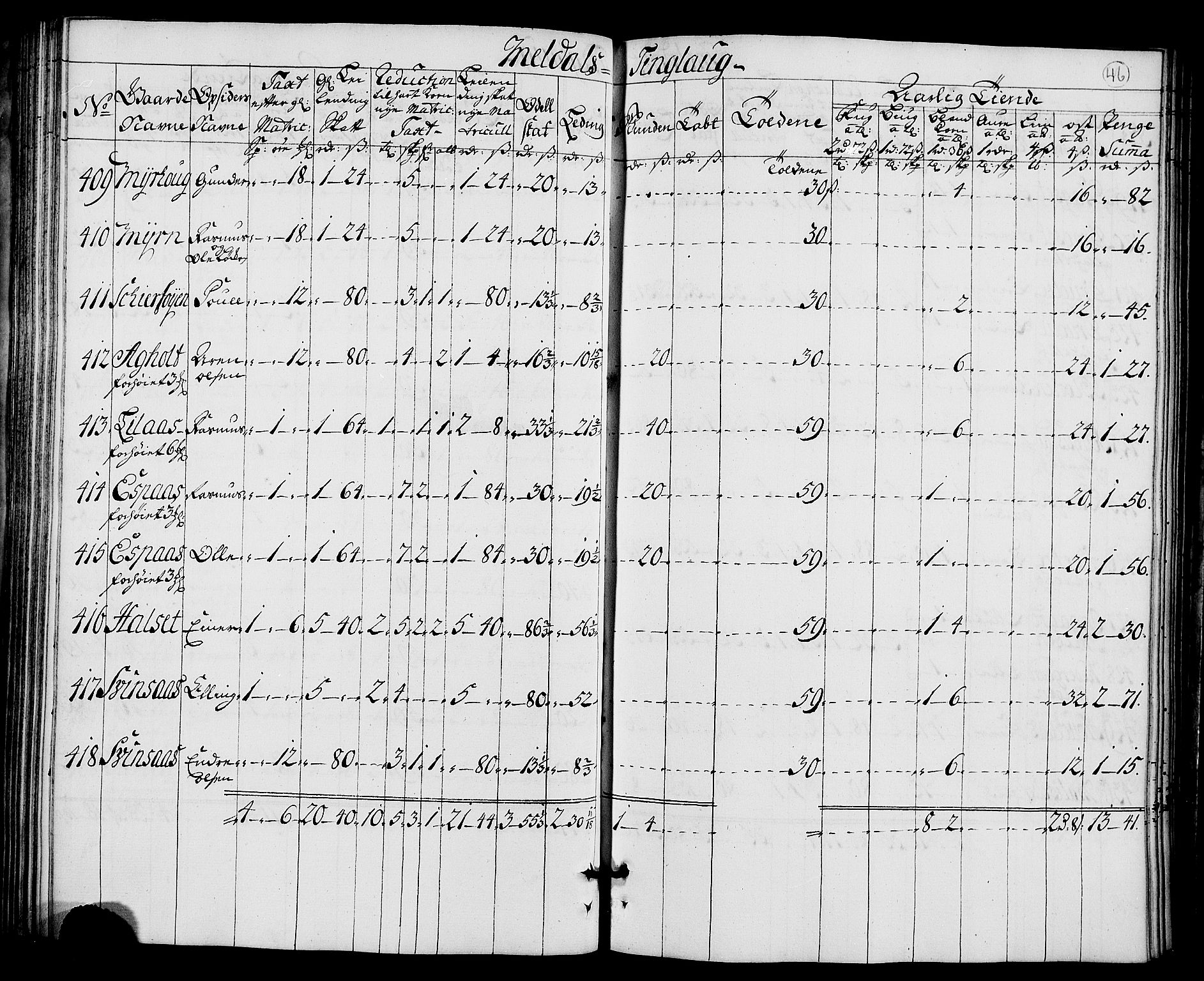 Rentekammeret inntil 1814, Realistisk ordnet avdeling, AV/RA-EA-4070/N/Nb/Nbf/L0157: Orkdal matrikkelprotokoll, 1723, p. 52