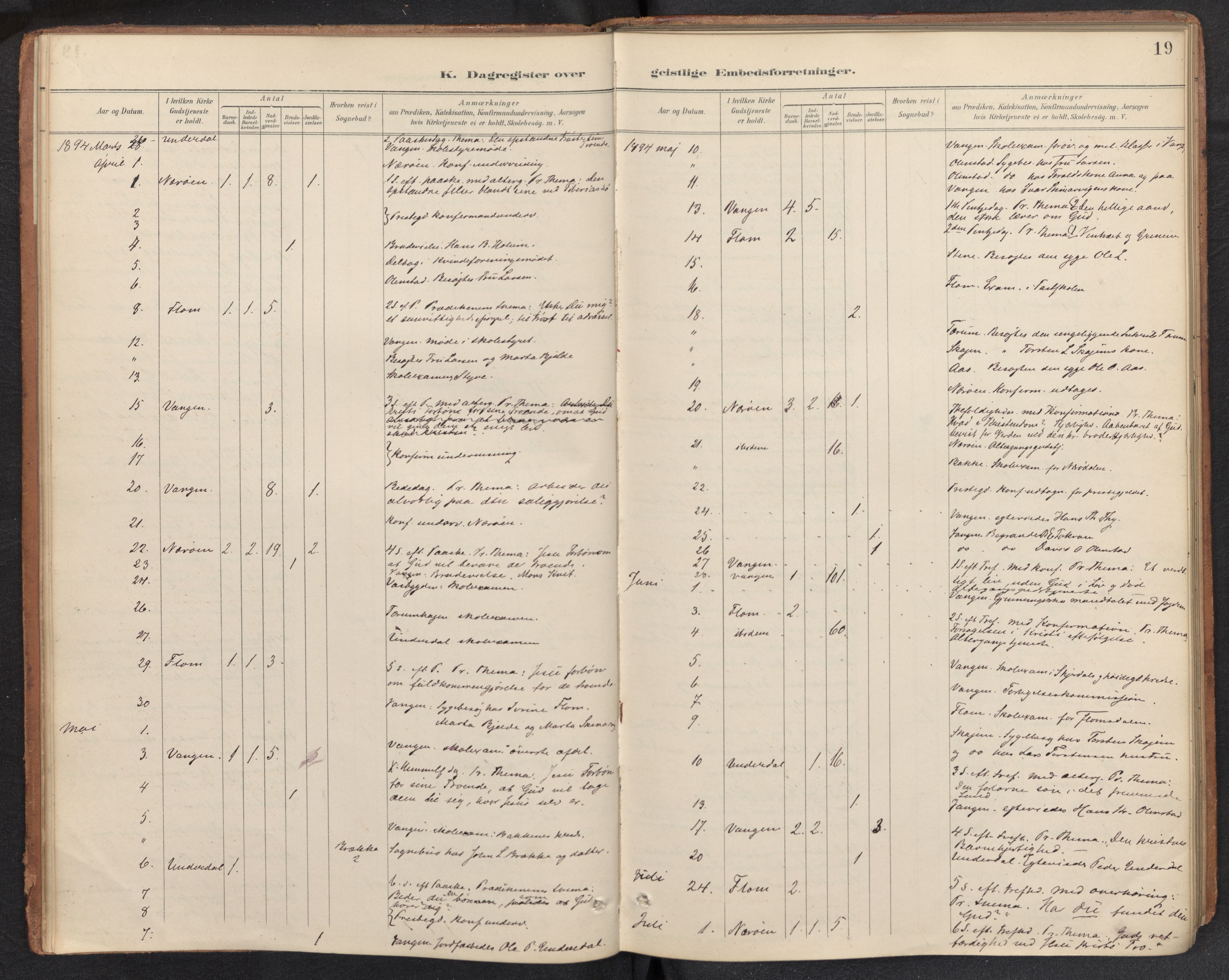 Aurland sokneprestembete, SAB/A-99937/H/Ha/Haf: Diary records no. F 2, 1891-1932, p. 18b-19a