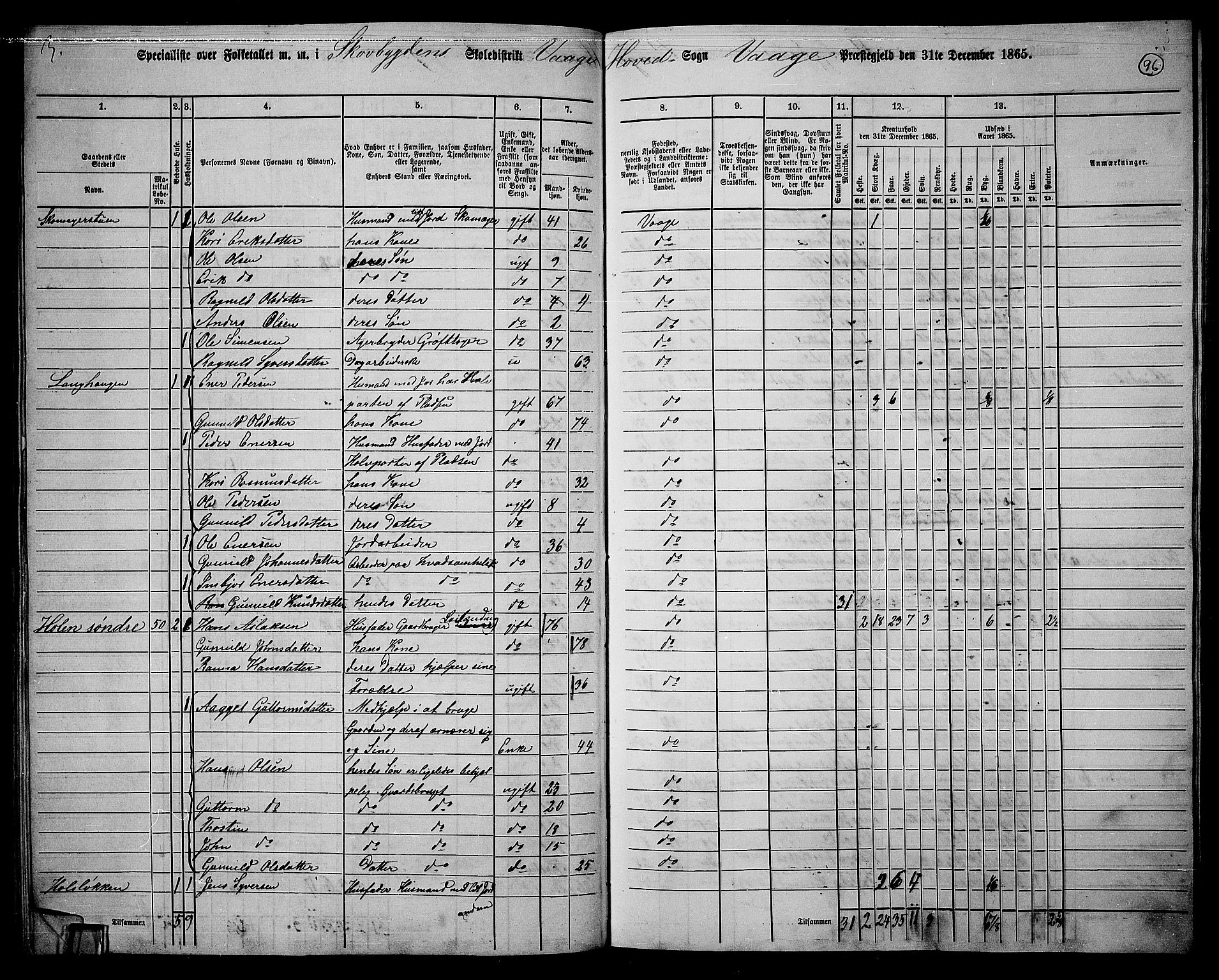 RA, 1865 census for Vågå, 1865, p. 92