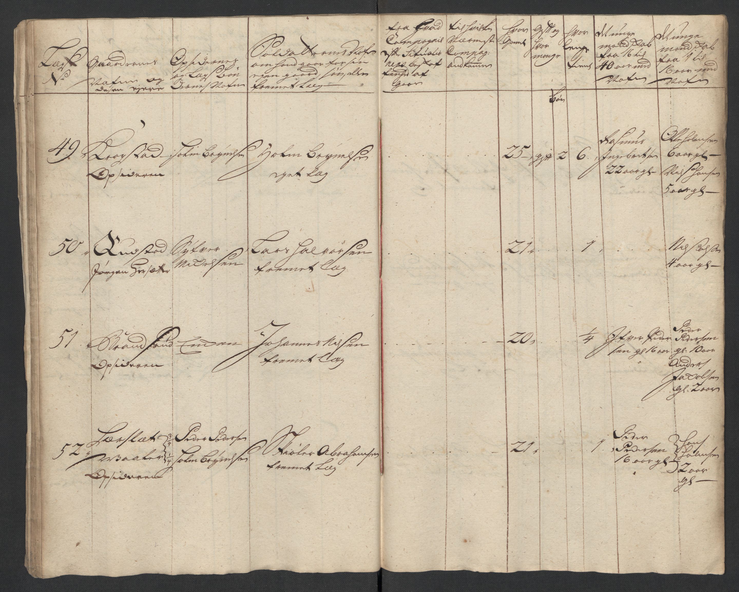 Rentekammeret inntil 1814, Realistisk ordnet avdeling, AV/RA-EA-4070/Ki/L0015: [S14]: Hovedlegdsruller, 1726, p. 585