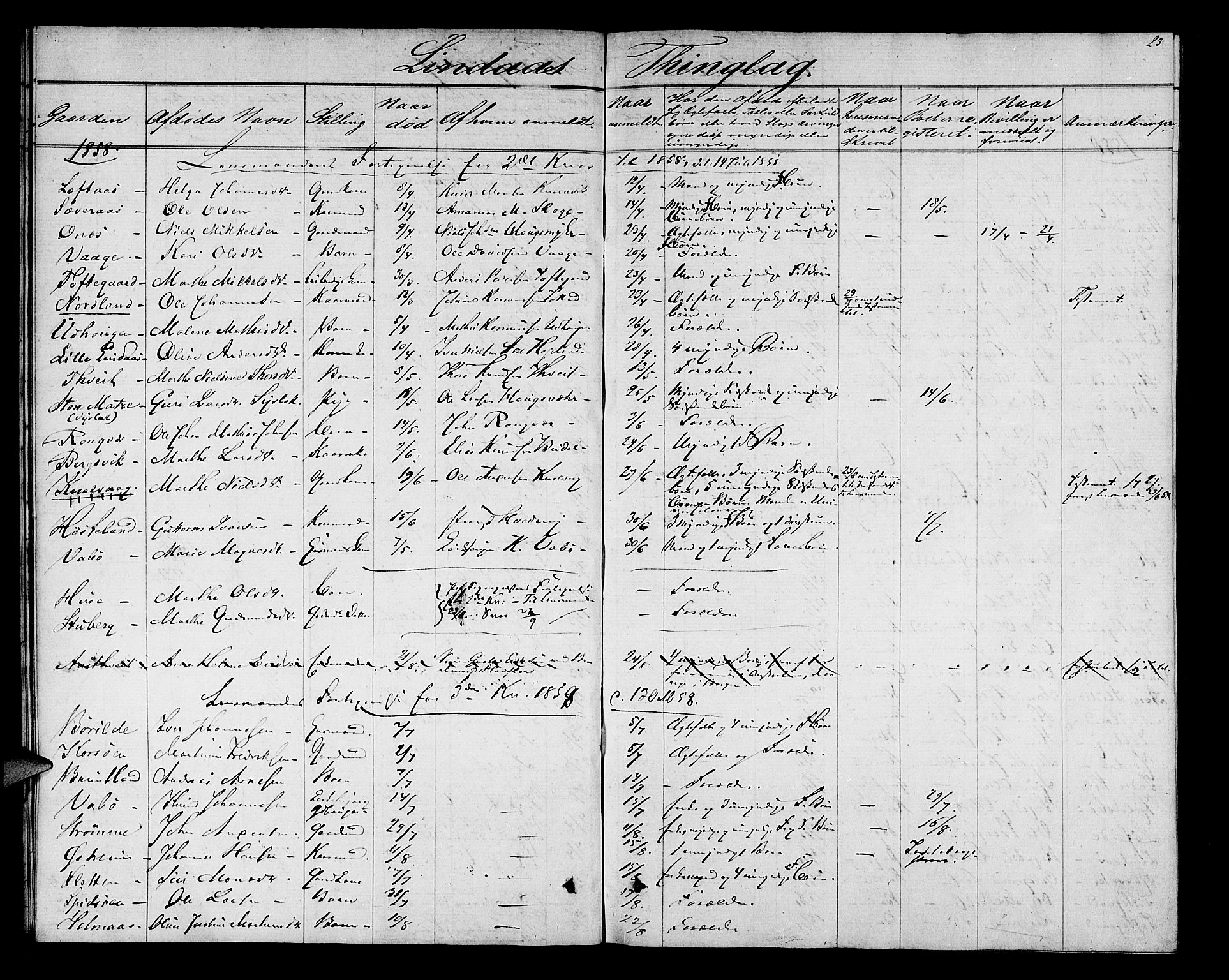 Nordhordland sorenskrivar, AV/SAB-A-2901/1/H/Hk/Hka/L0004: Dødsfallsprotokollar, 1853-1862, p. 23