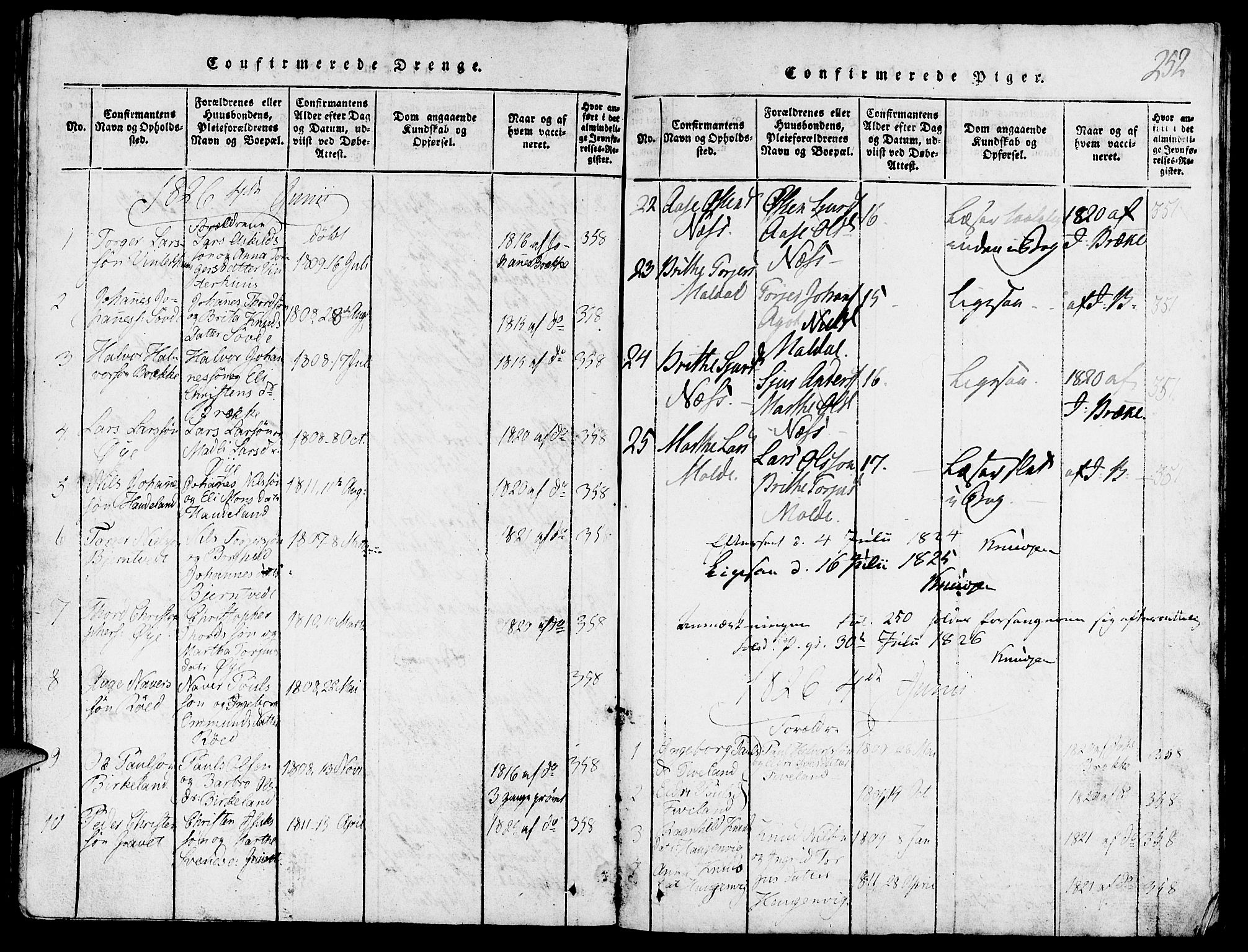Suldal sokneprestkontor, SAST/A-101845/01/V/L0002: Parish register (copy) no. B 2, 1816-1845, p. 252