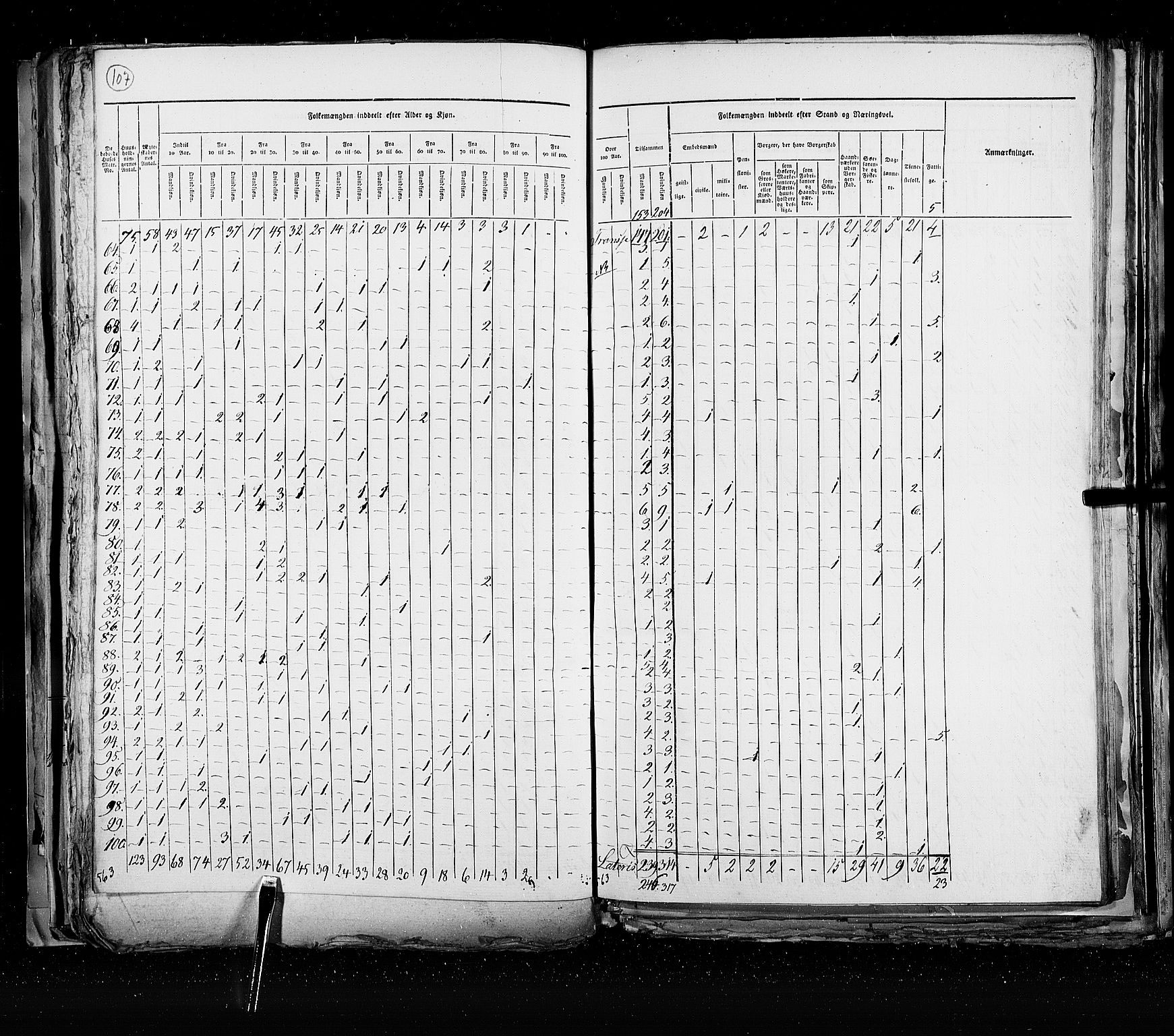 RA, Census 1825, vol. 21: Risør-Vardø, 1825, p. 107