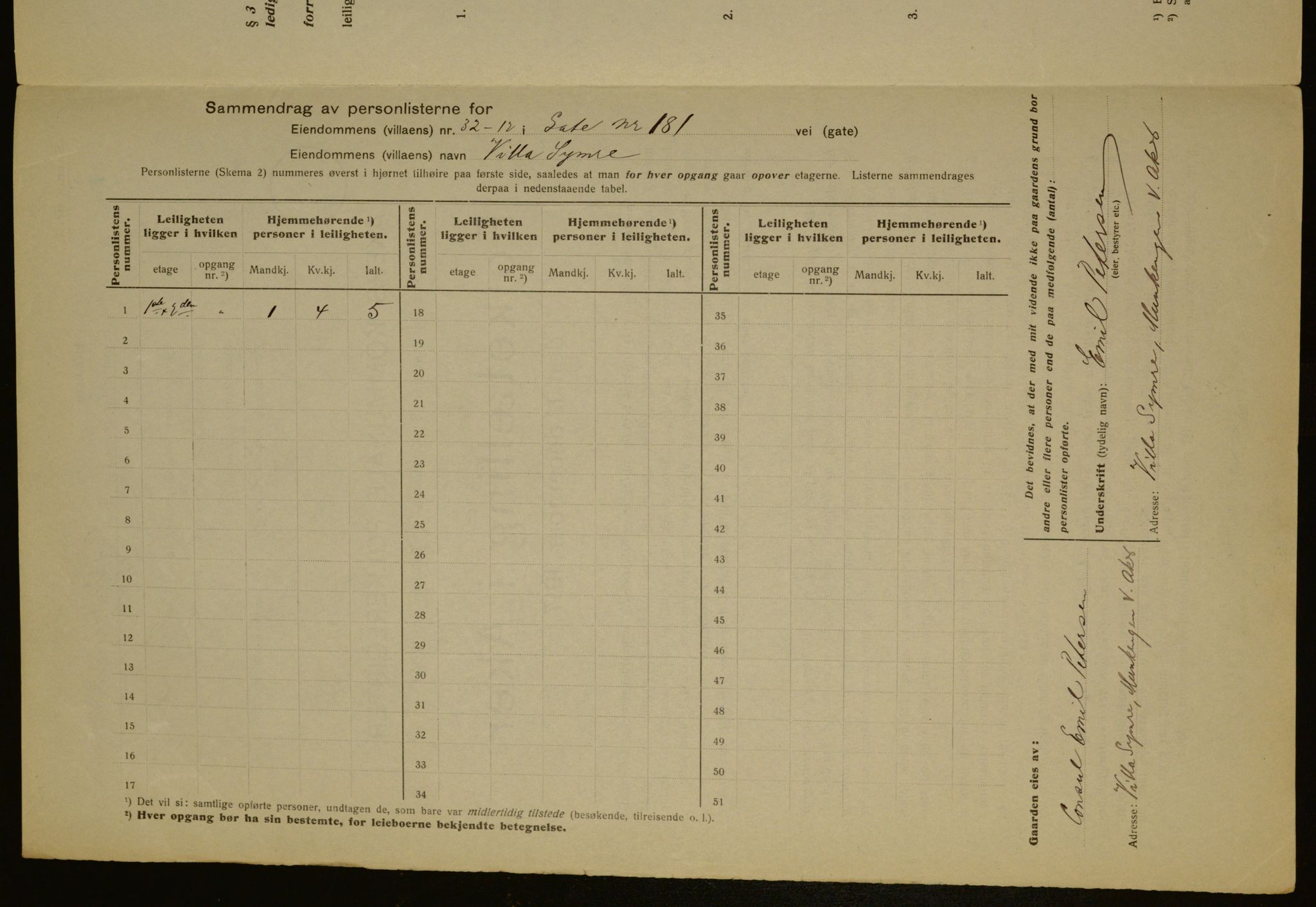 OBA, Municipal Census 1917 for Aker, 1917, p. 59