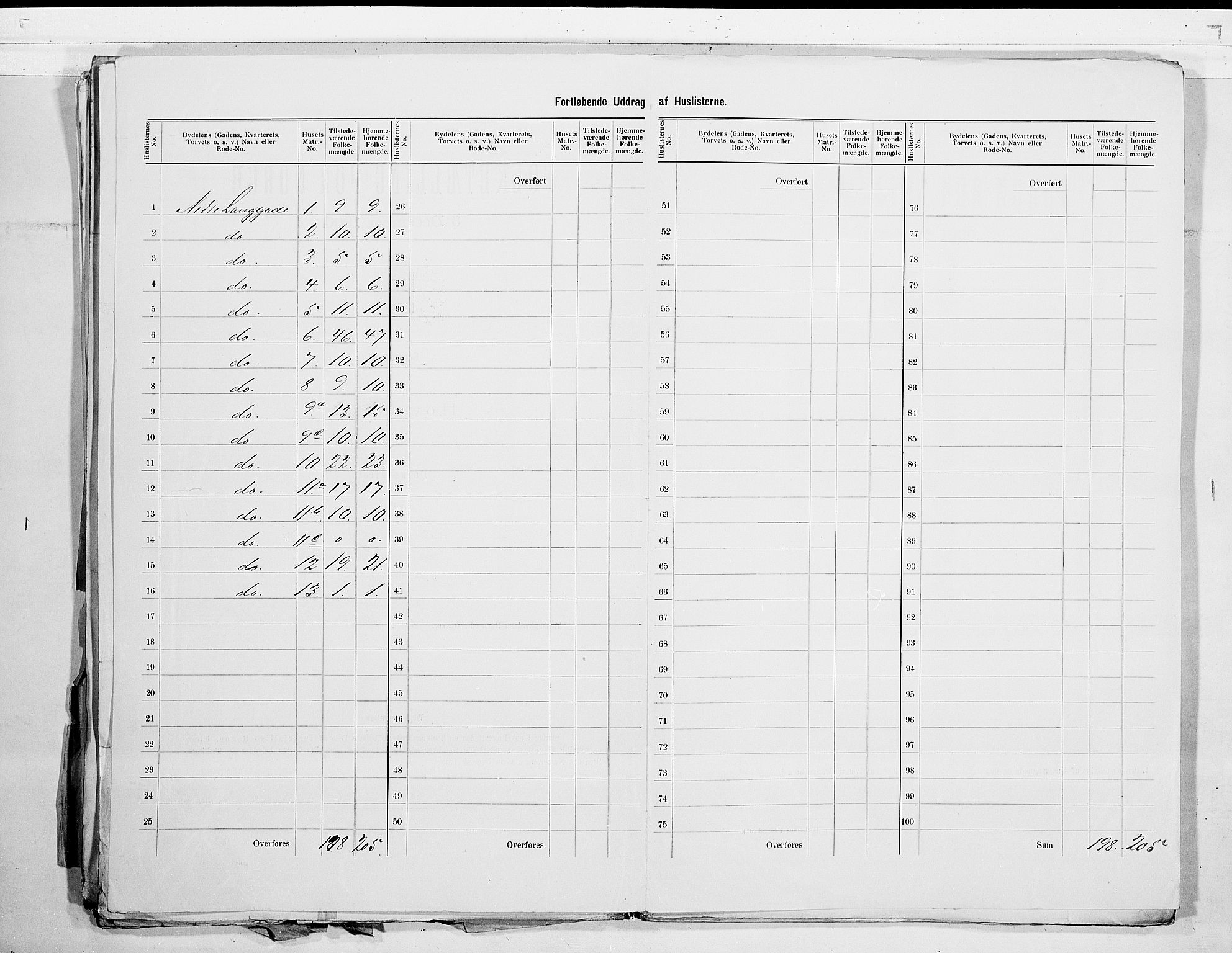 RA, 1900 census for Tønsberg, 1900, p. 5