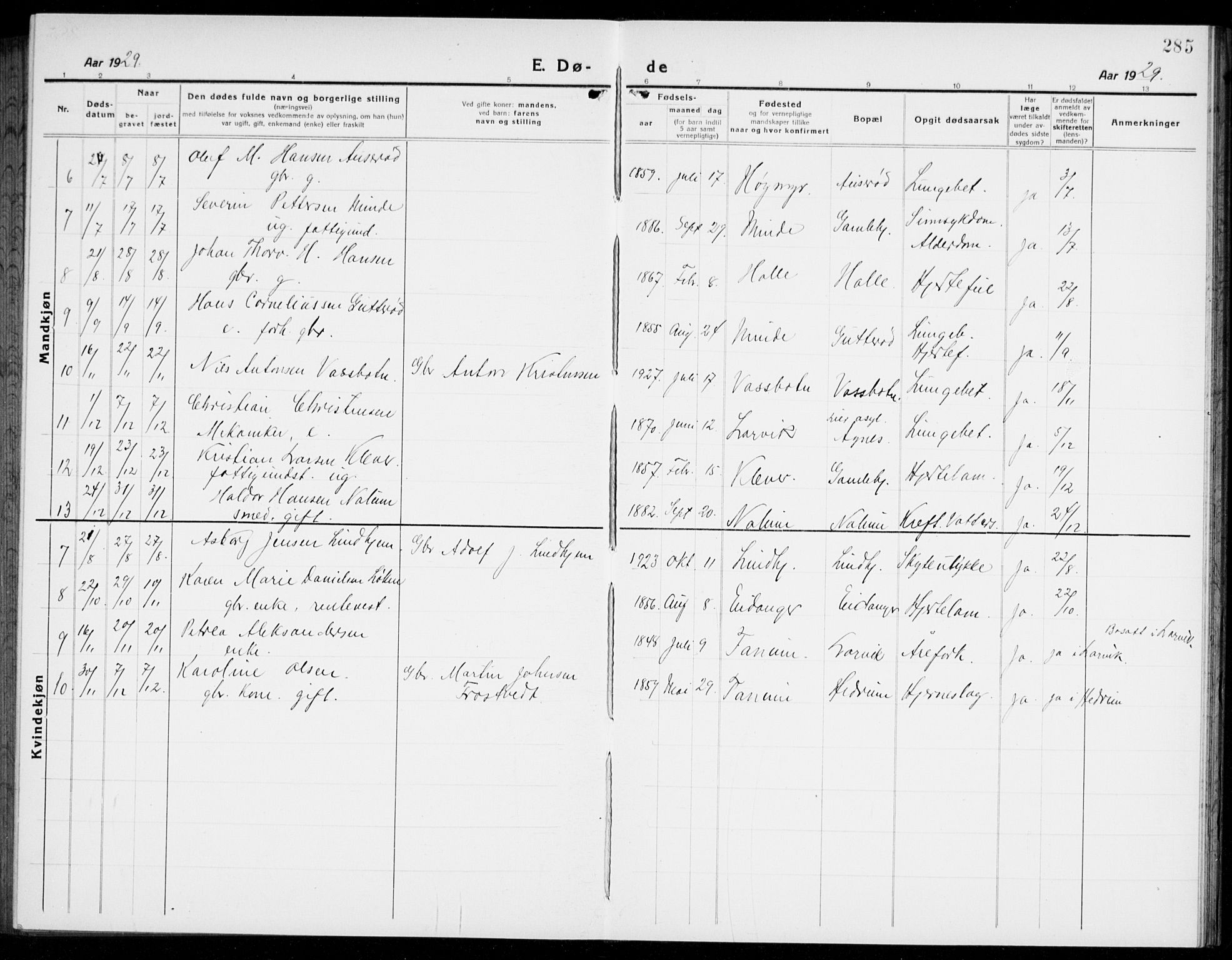 Brunlanes kirkebøker, SAKO/A-342/G/Ga/L0005: Parish register (copy) no. I 5, 1918-1941, p. 285