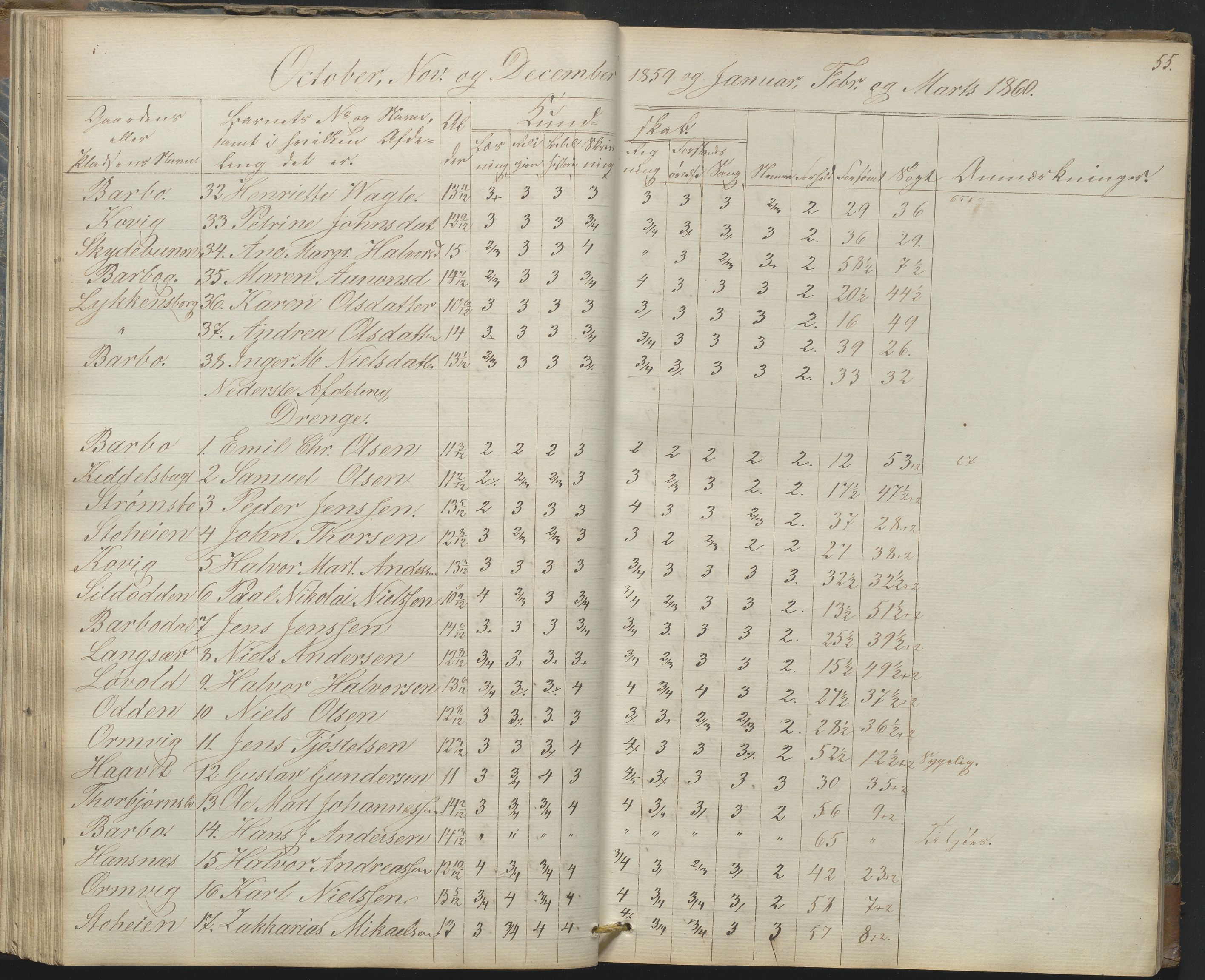 Arendal kommune, Katalog I, AAKS/KA0906-PK-I/07/L0165: Skoleprotokoll for Barbu 2. faste skole og friskolen, 1856-1877, p. 55