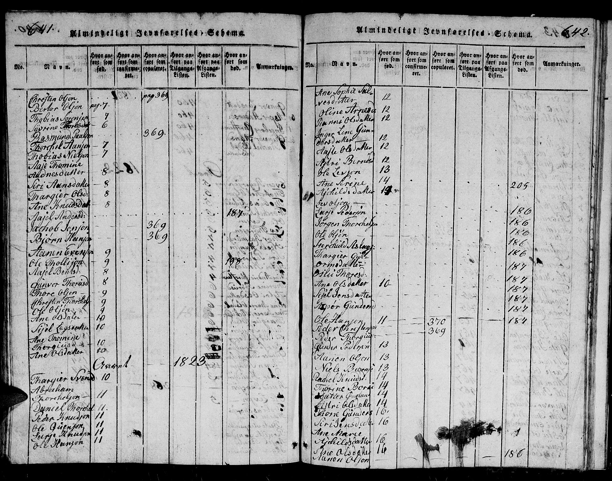 Holum sokneprestkontor, AV/SAK-1111-0022/F/Fb/Fbb/L0001: Parish register (copy) no. B 1, 1820-1847, p. 641-642