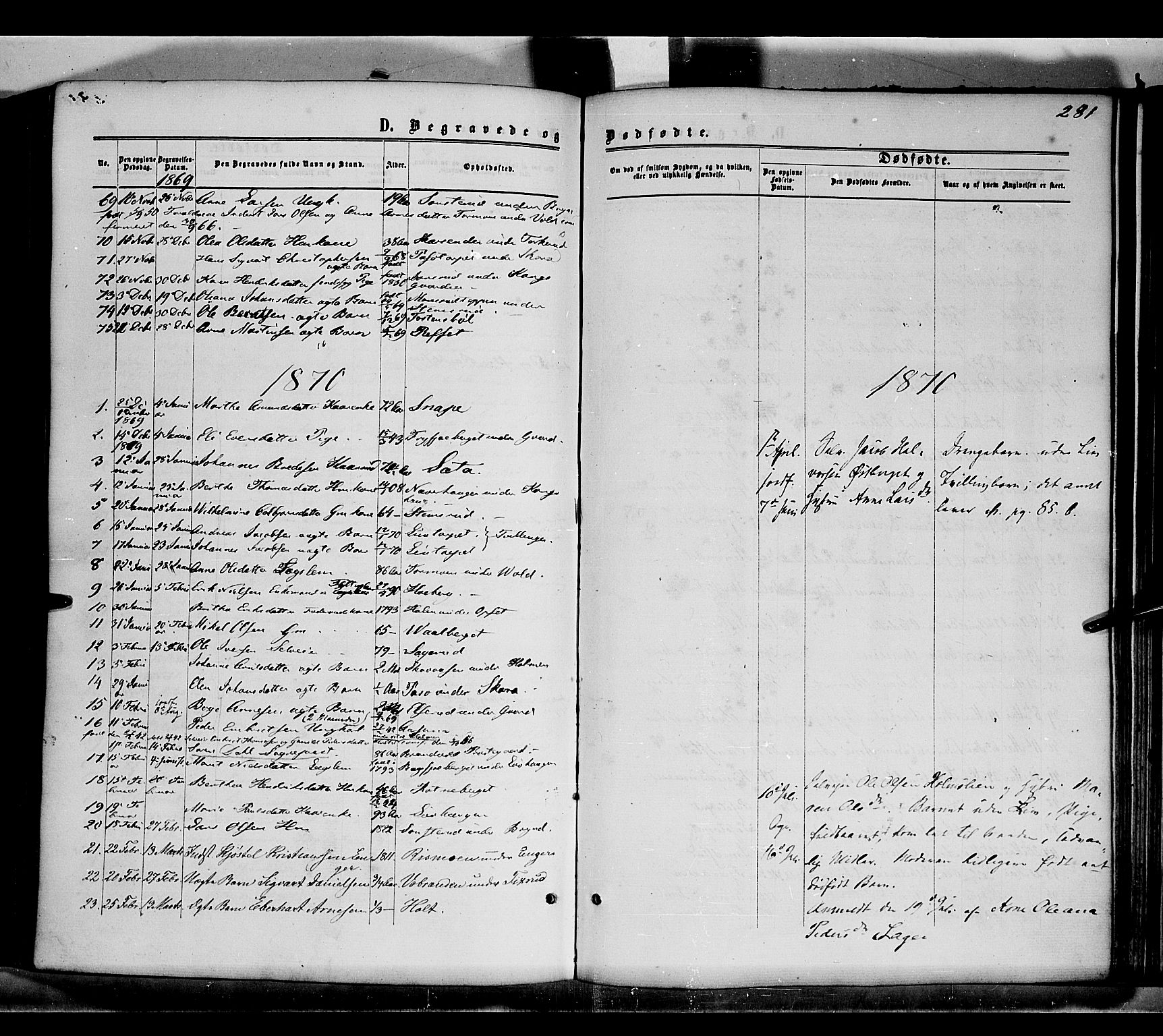Grue prestekontor, SAH/PREST-036/H/Ha/Haa/L0010: Parish register (official) no. 10, 1864-1873, p. 281