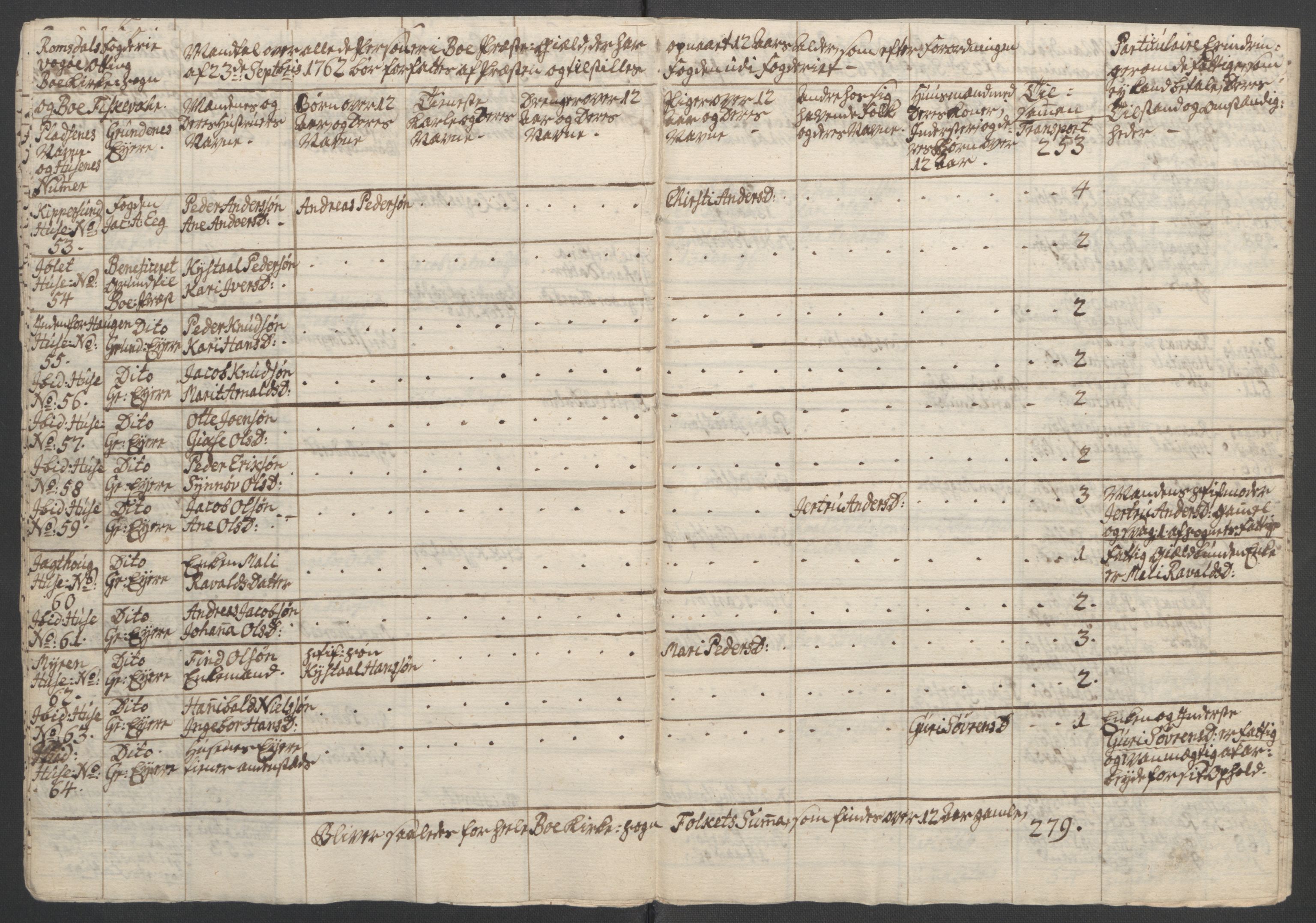 Rentekammeret inntil 1814, Reviderte regnskaper, Fogderegnskap, RA/EA-4092/R55/L3730: Ekstraskatten Romsdal, 1762-1763, p. 297