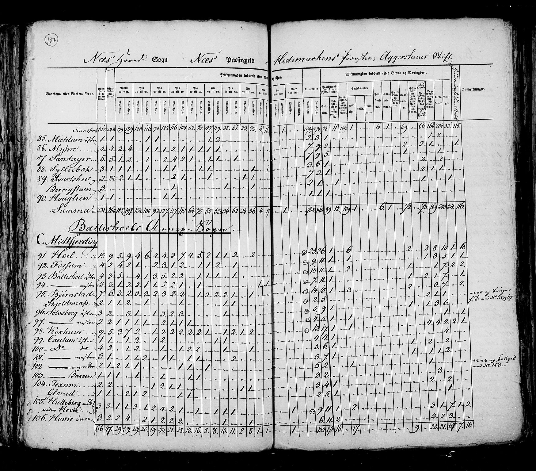 RA, Census 1825, vol. 5: Hedemarken amt, 1825, p. 137