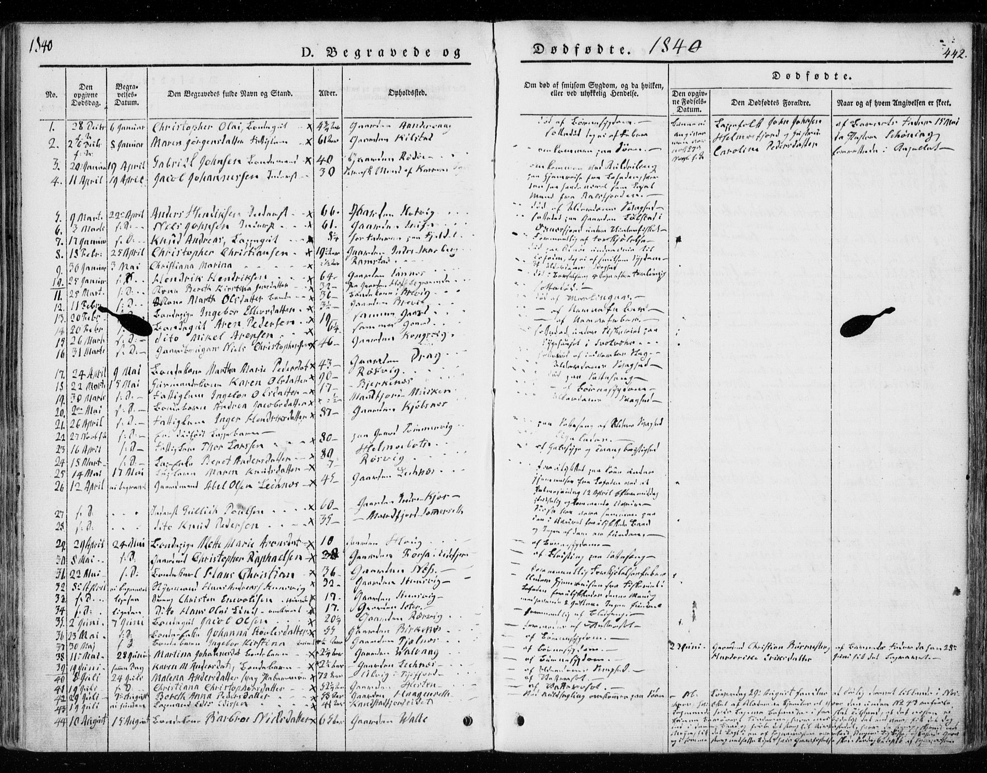 Ministerialprotokoller, klokkerbøker og fødselsregistre - Nordland, SAT/A-1459/872/L1033: Parish register (official) no. 872A08, 1840-1863, p. 442