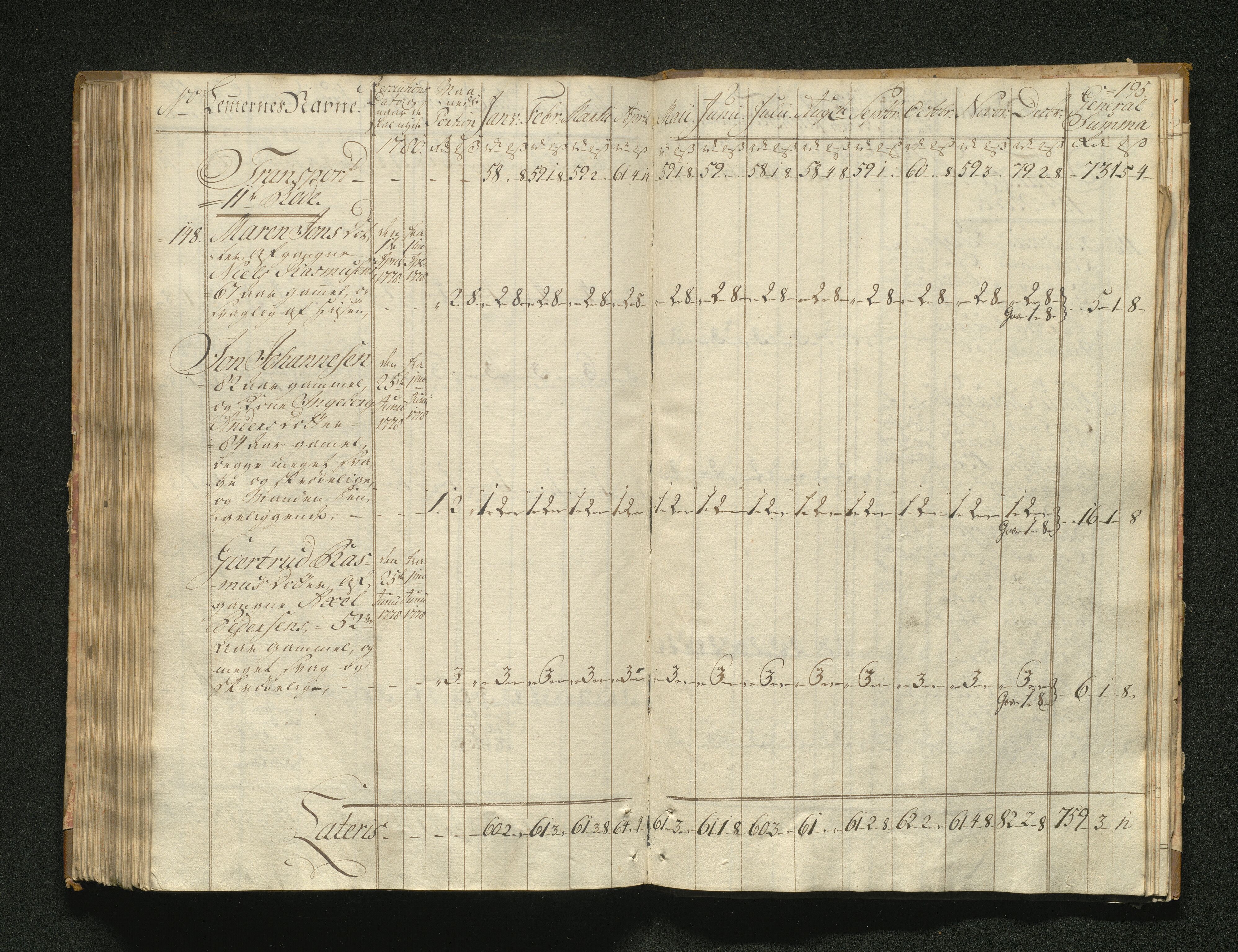 Overfattigkommisjonen i Bergen, AV/SAB-A-89001/F/L0001: Utdelingsbok for fattige i Domkirkesoknet, 1775-1780, p. 194b-195a