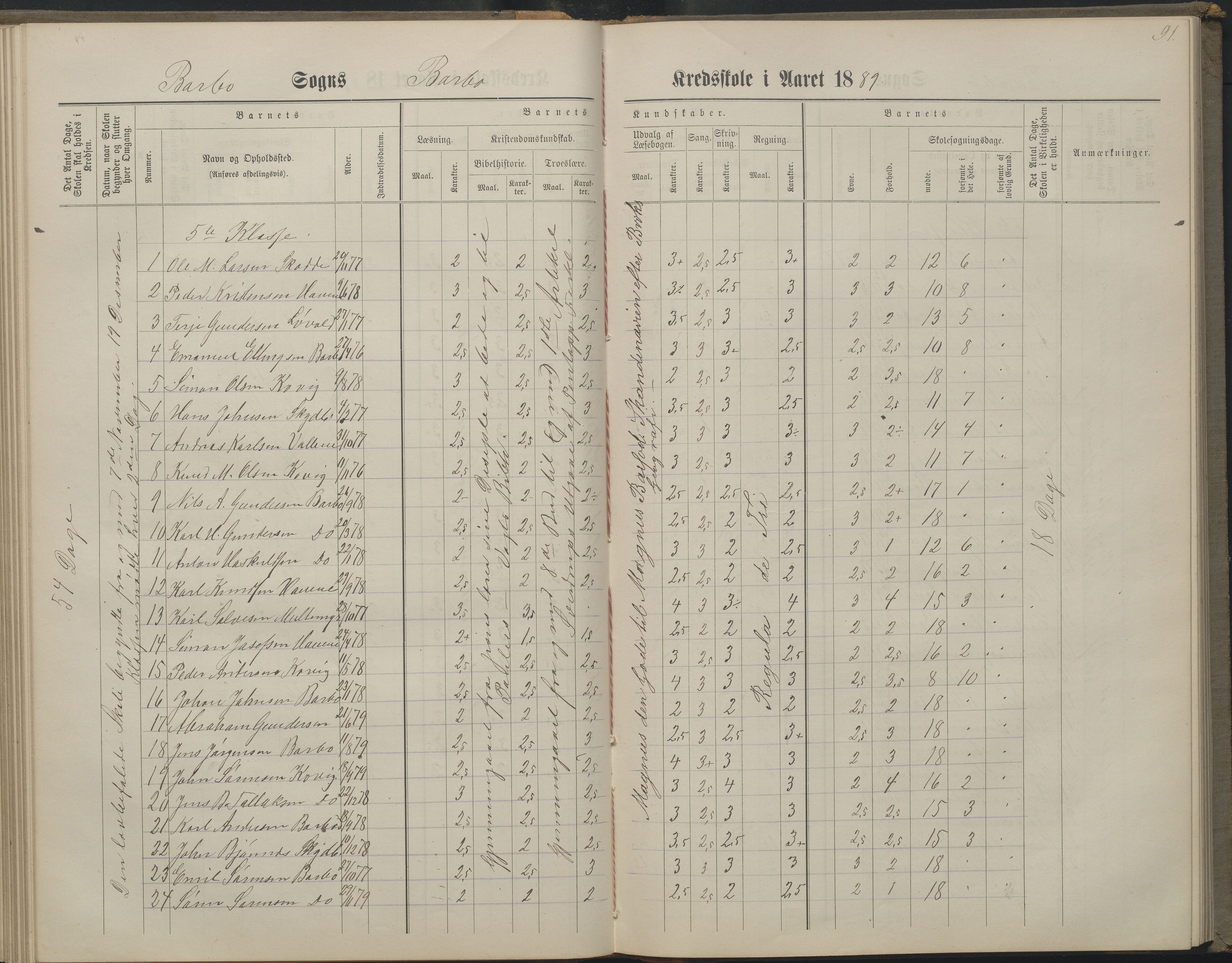 Arendal kommune, Katalog I, AAKS/KA0906-PK-I/07/L0160: Skoleprotokoll for nederste klasse, 1863-1877, p. 91