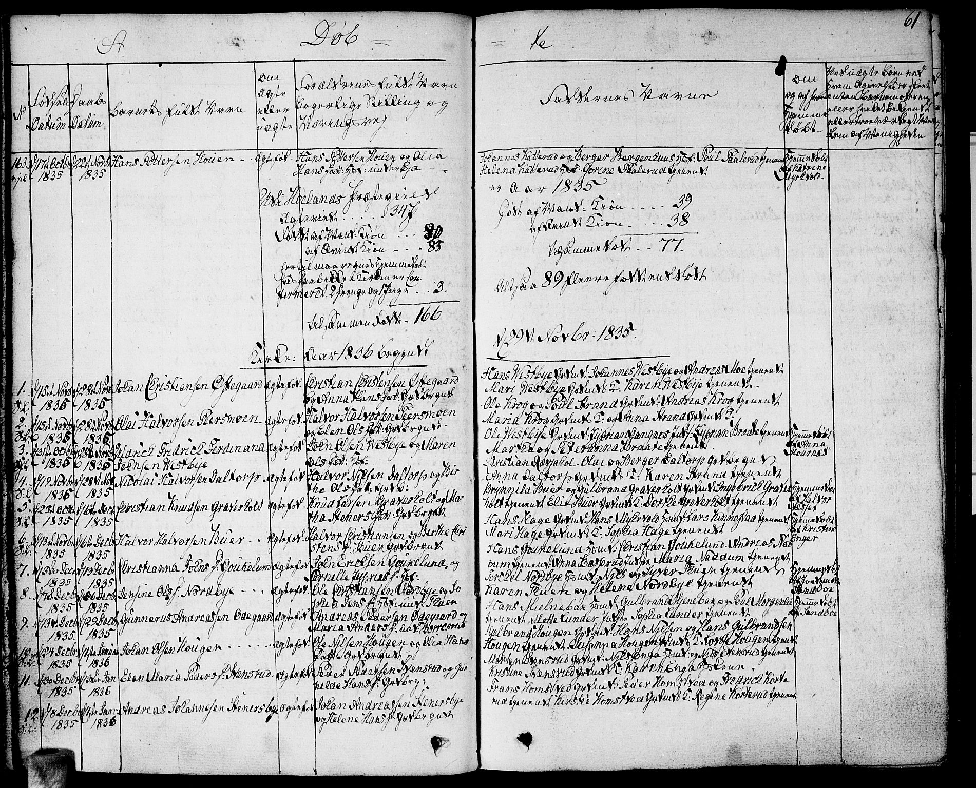 Høland prestekontor Kirkebøker, SAO/A-10346a/F/Fa/L0008: Parish register (official) no. I 8, 1827-1845, p. 61