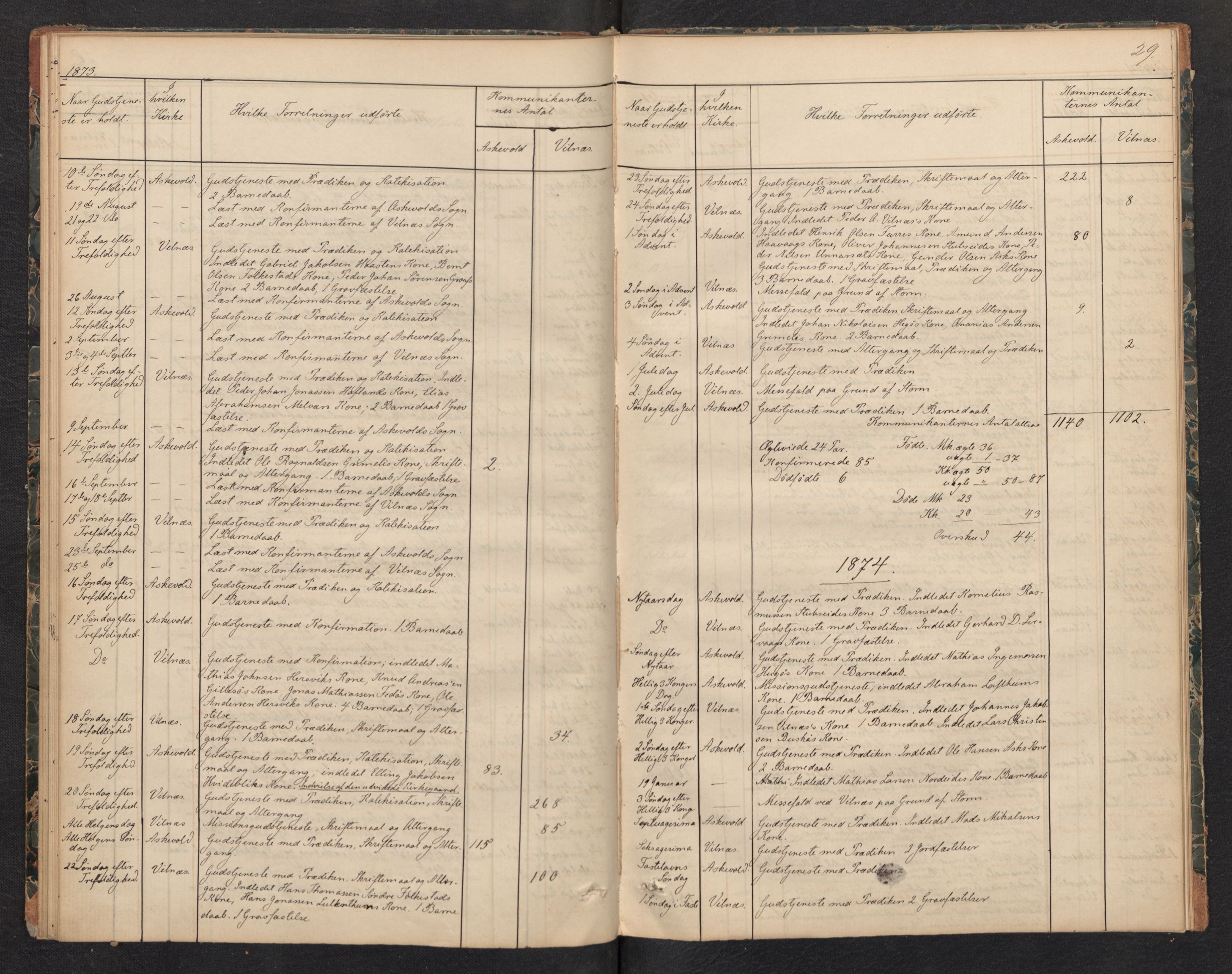 Askvoll sokneprestembete, AV/SAB-A-79501/H/Haa/Haad/L0001: Diary records no. D 1, 1862-1878, p. 28b-29a