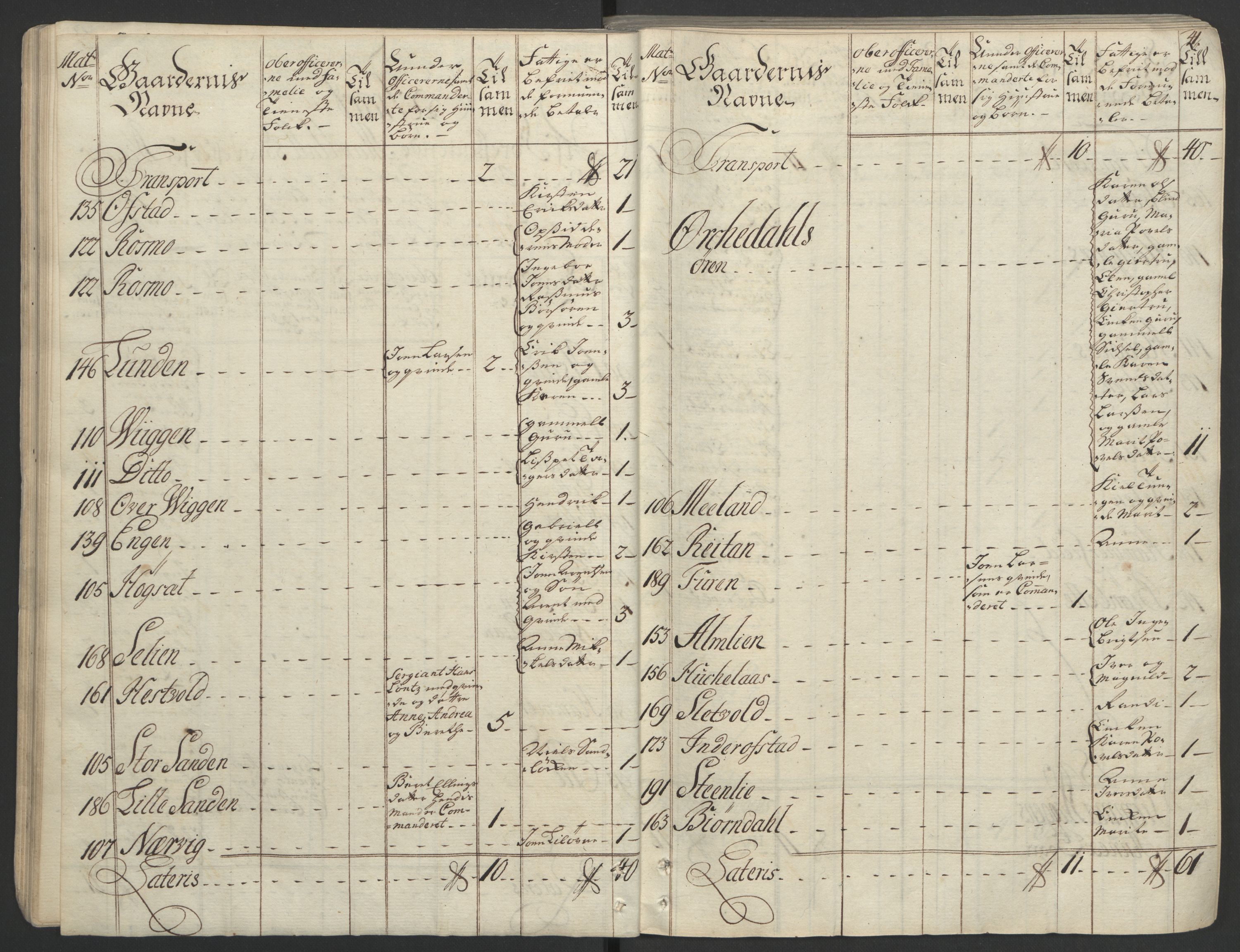 Rentekammeret inntil 1814, Realistisk ordnet avdeling, AV/RA-EA-4070/Ol/L0020/0002: [Gg 10]: Ekstraskatten, 23.09.1762. Romsdal, Strinda, Selbu, Inderøy. / Strinda og Selbu, 1763, p. 41