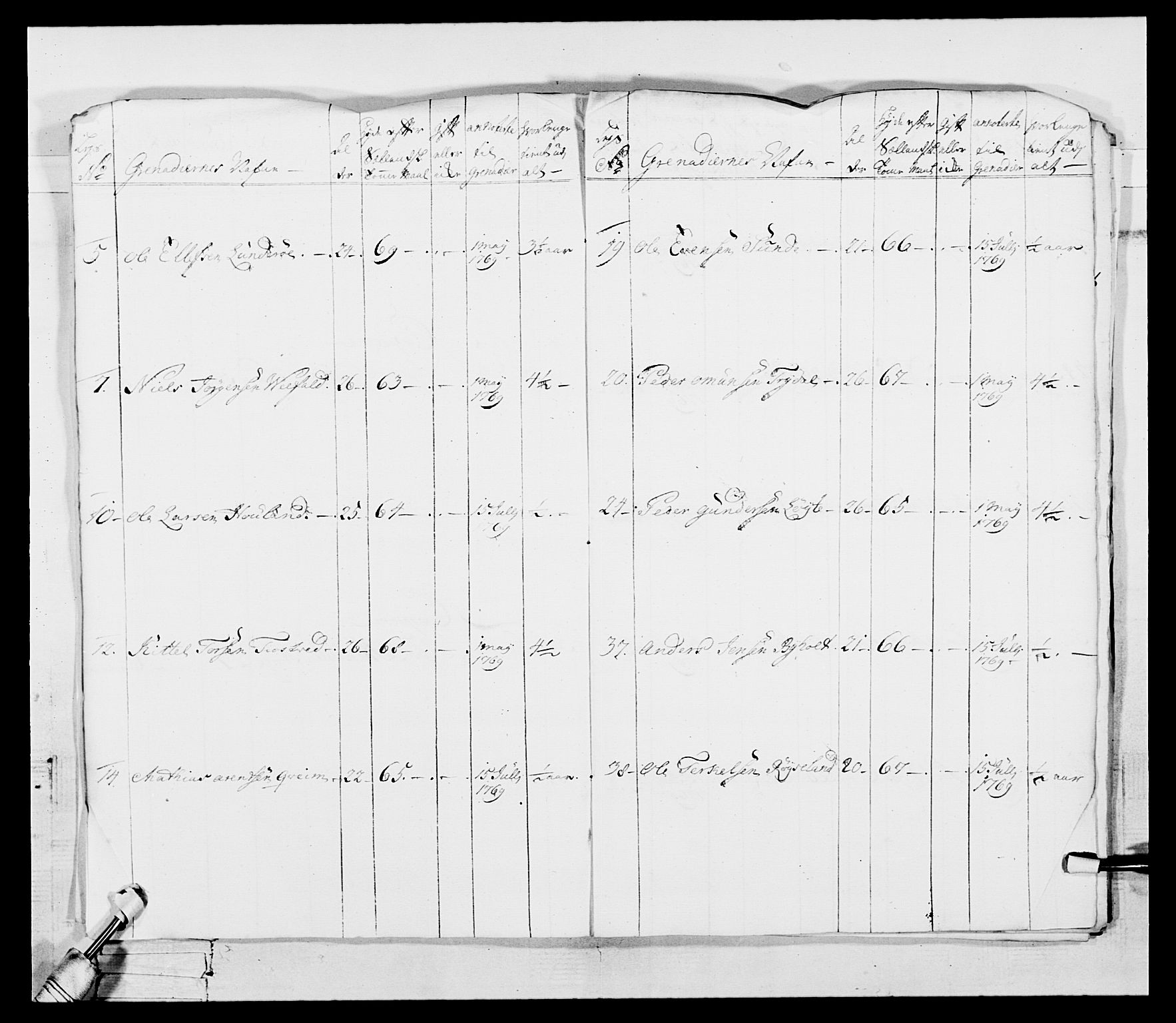 Generalitets- og kommissariatskollegiet, Det kongelige norske kommissariatskollegium, AV/RA-EA-5420/E/Eh/L0101: 1. Vesterlenske nasjonale infanteriregiment, 1766-1777, p. 23