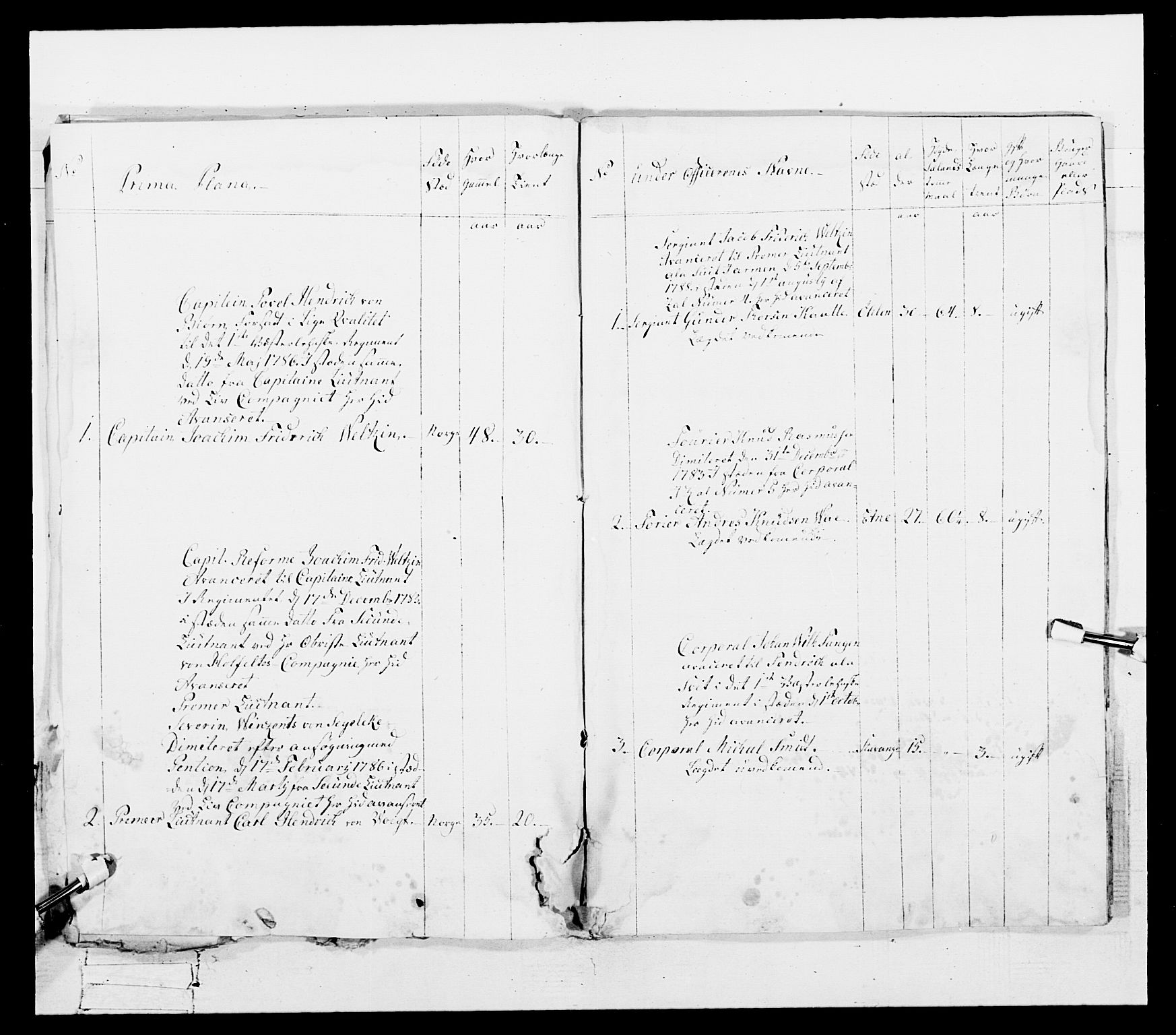 Generalitets- og kommissariatskollegiet, Det kongelige norske kommissariatskollegium, AV/RA-EA-5420/E/Eh/L0107: 2. Vesterlenske nasjonale infanteriregiment, 1782-1789, p. 247