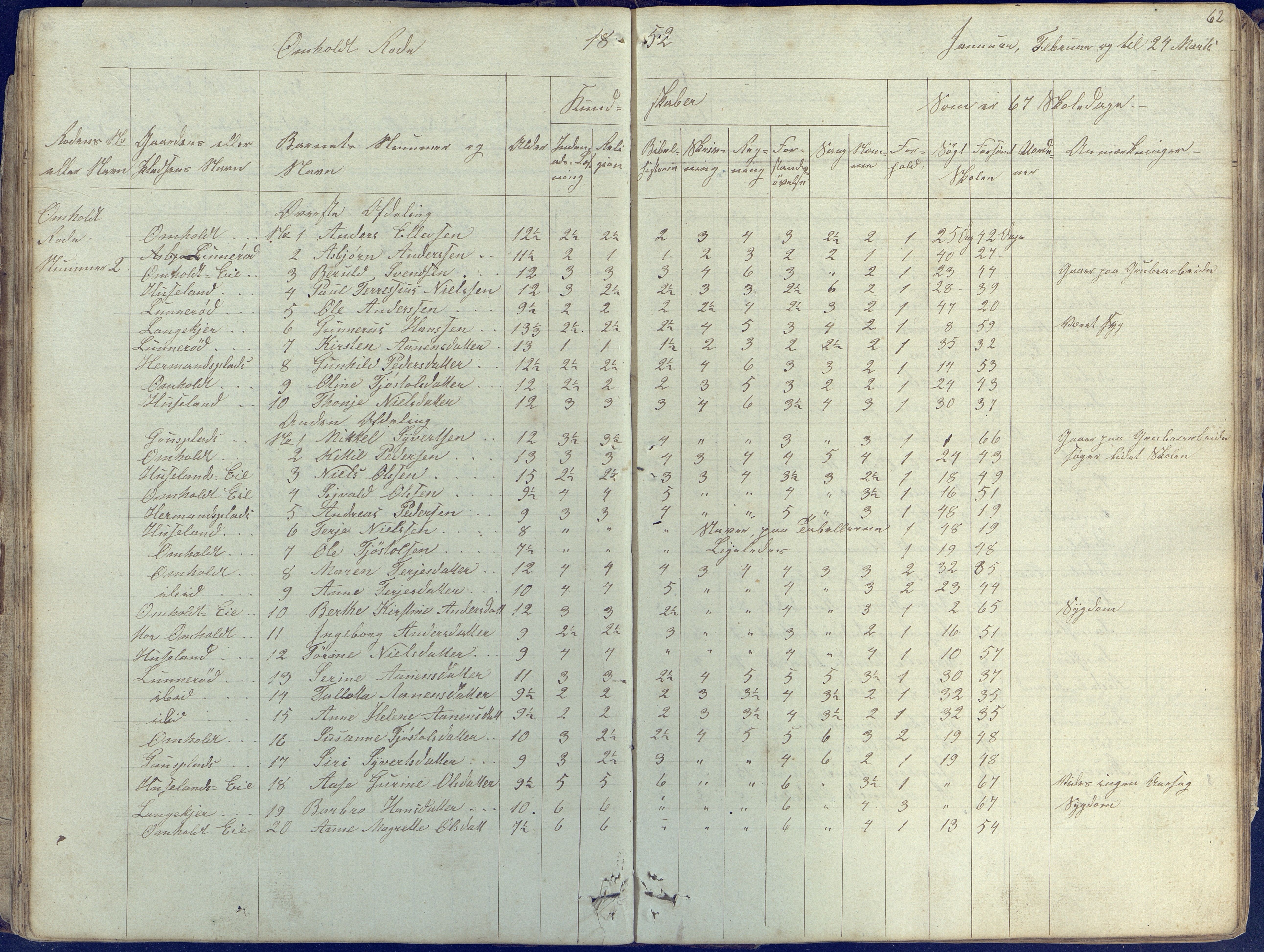 Øyestad kommune frem til 1979, AAKS/KA0920-PK/06/06E/L0001: Skolejournal, 1845-1863, p. 62