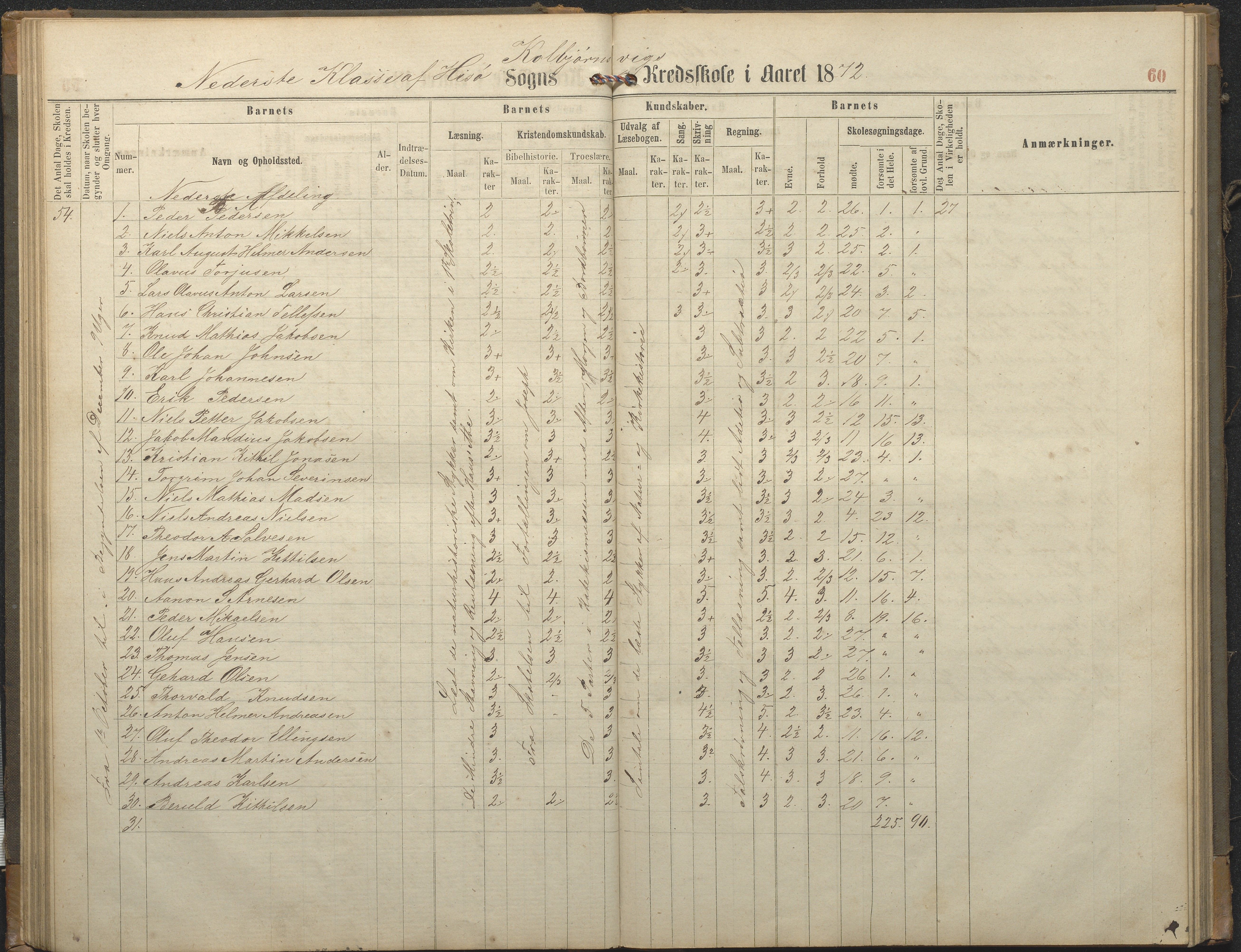 Hisøy kommune frem til 1991, AAKS/KA0922-PK/32/L0006: Skoleprotokoll, 1863-1887, p. 60