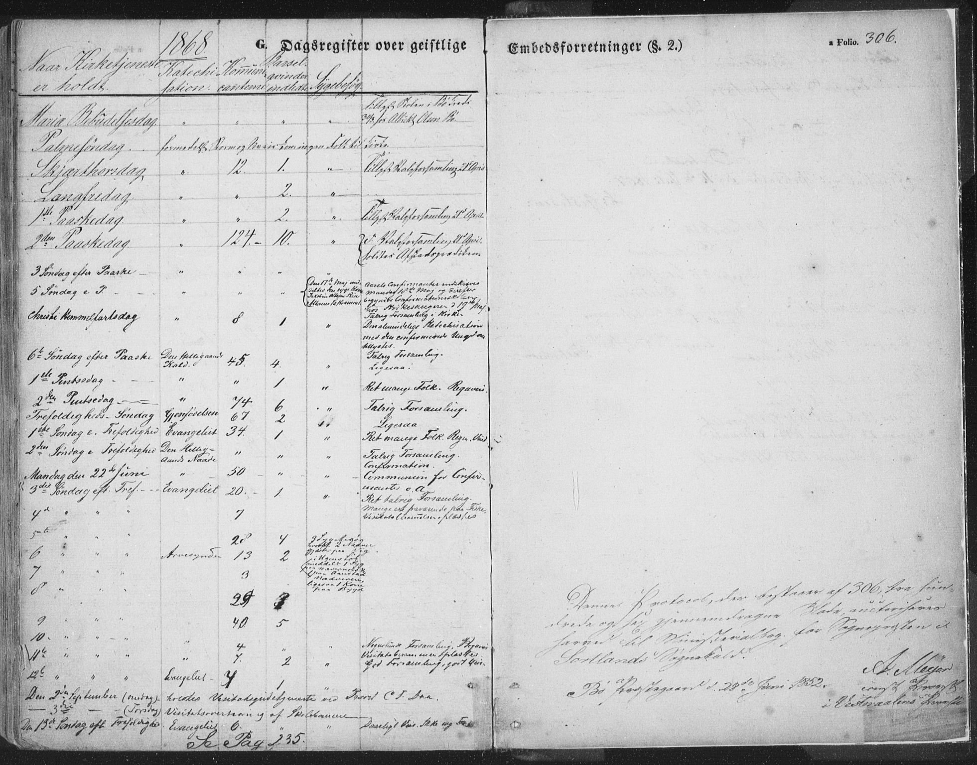 Ministerialprotokoller, klokkerbøker og fødselsregistre - Nordland, AV/SAT-A-1459/895/L1369: Parish register (official) no. 895A04, 1852-1872, p. 306