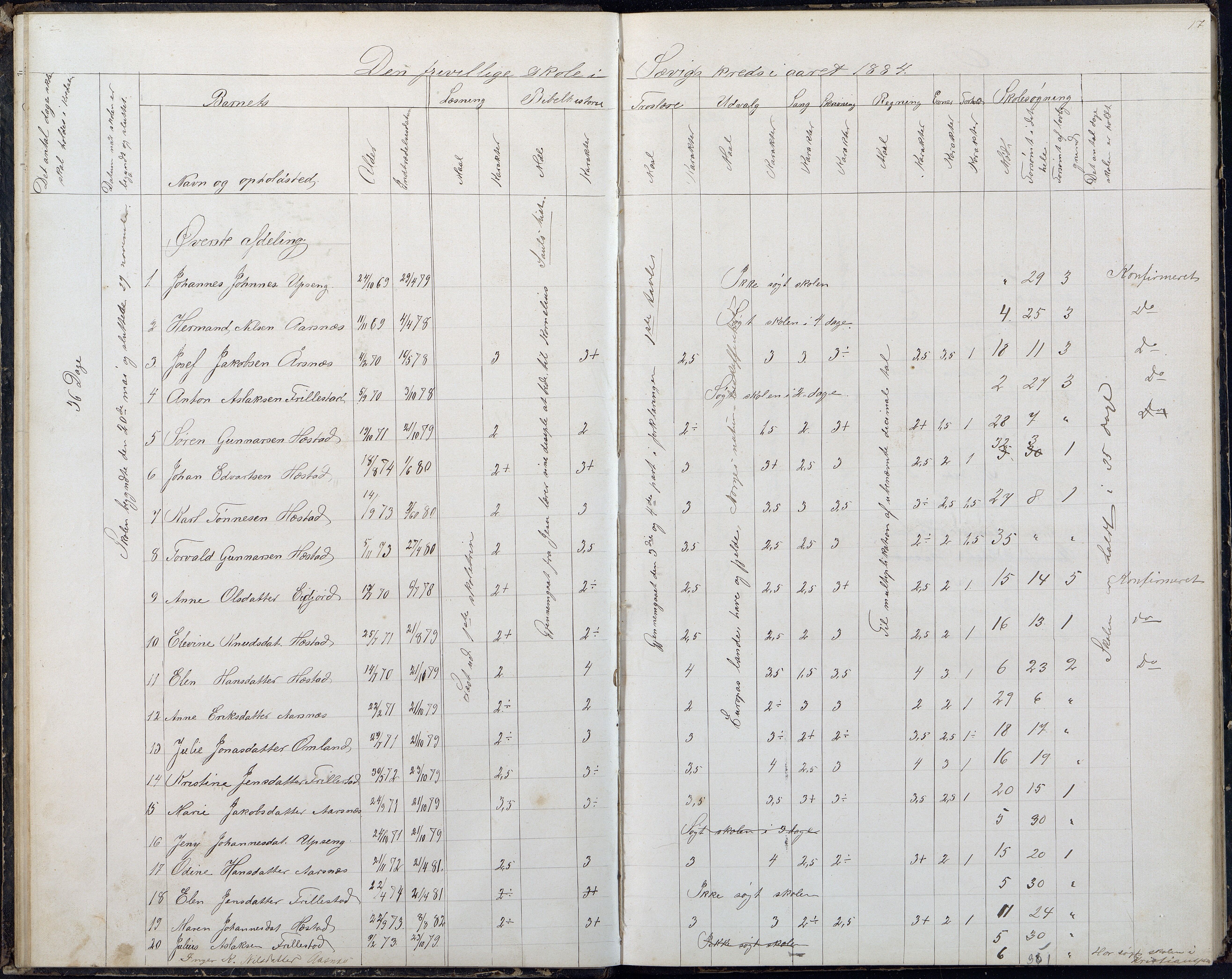 Høvåg kommune, AAKS/KA0927-PK/2/2/L0054: Kvåse, Sevik, Hæstad og Ytre Årsnes - Karakterprotokoll (Sevik), 1871-1891, p. 17