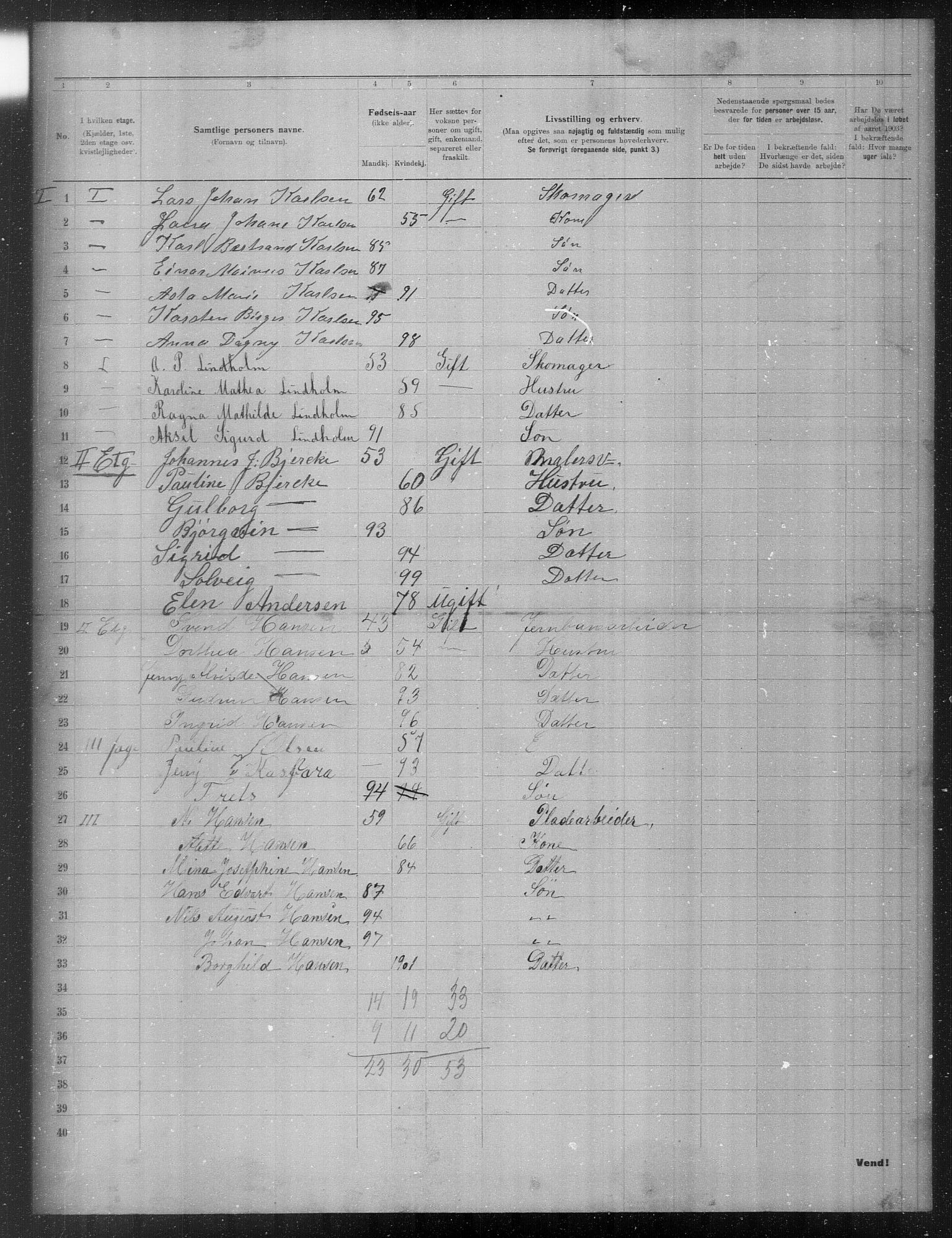 OBA, Municipal Census 1903 for Kristiania, 1903, p. 15777