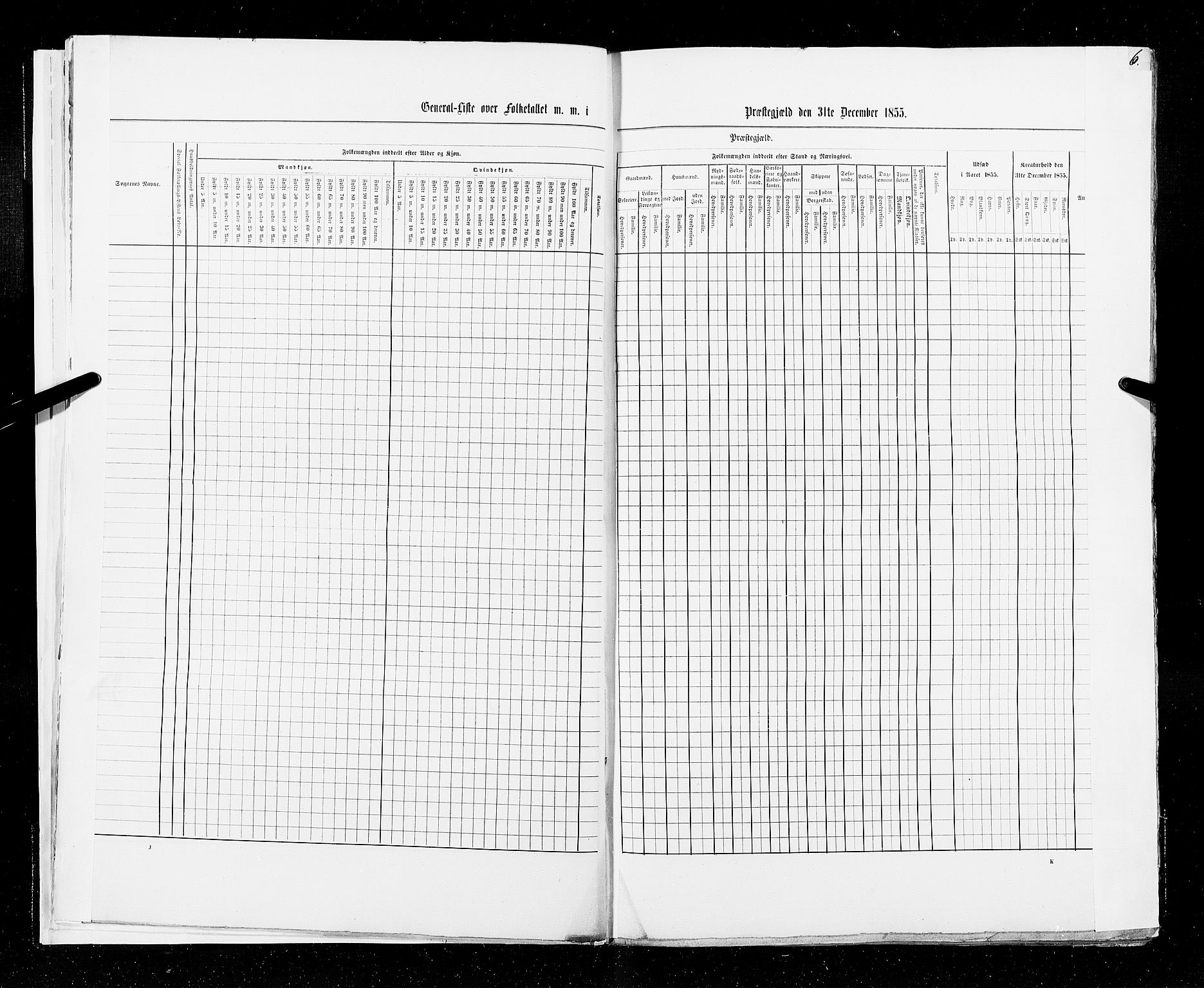 RA, Census 1855, vol. 6A: Nordre Trondhjem amt og Nordland amt, 1855, p. 6