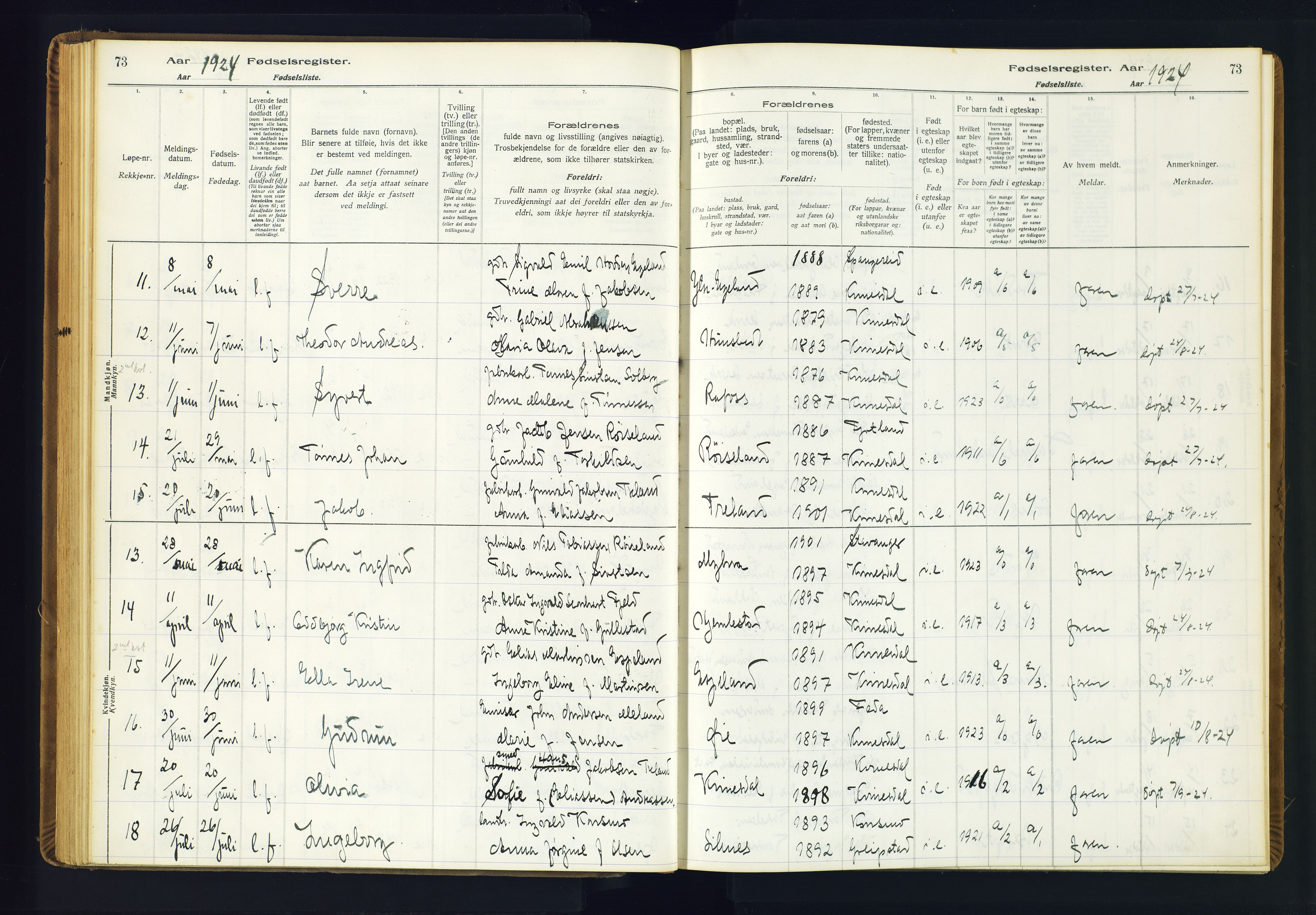 Kvinesdal sokneprestkontor, AV/SAK-1111-0026/J/Ja/L0001: Birth register no. 1, 1916-1941, p. 73