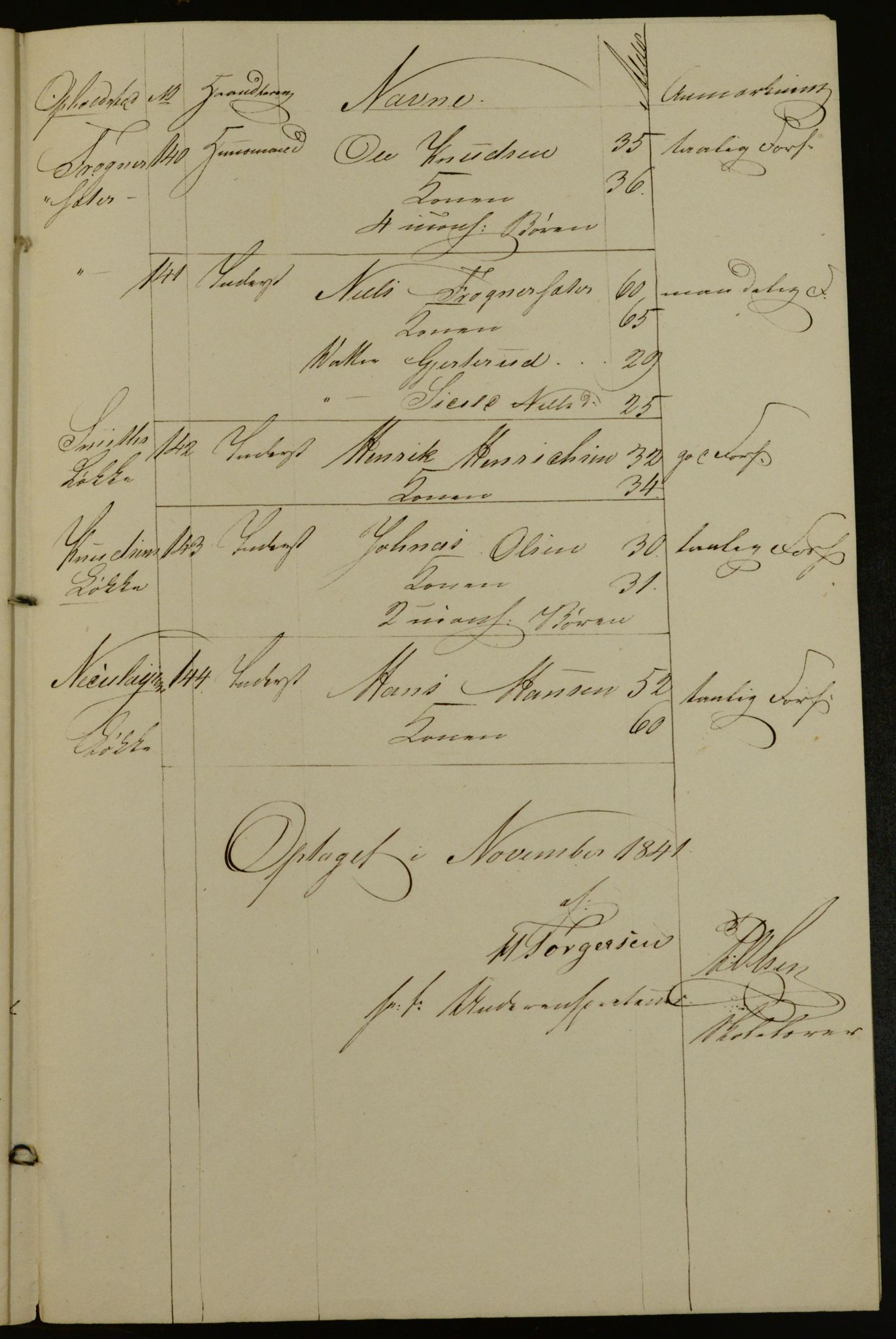 OBA, Census for Aker 1842, 1842