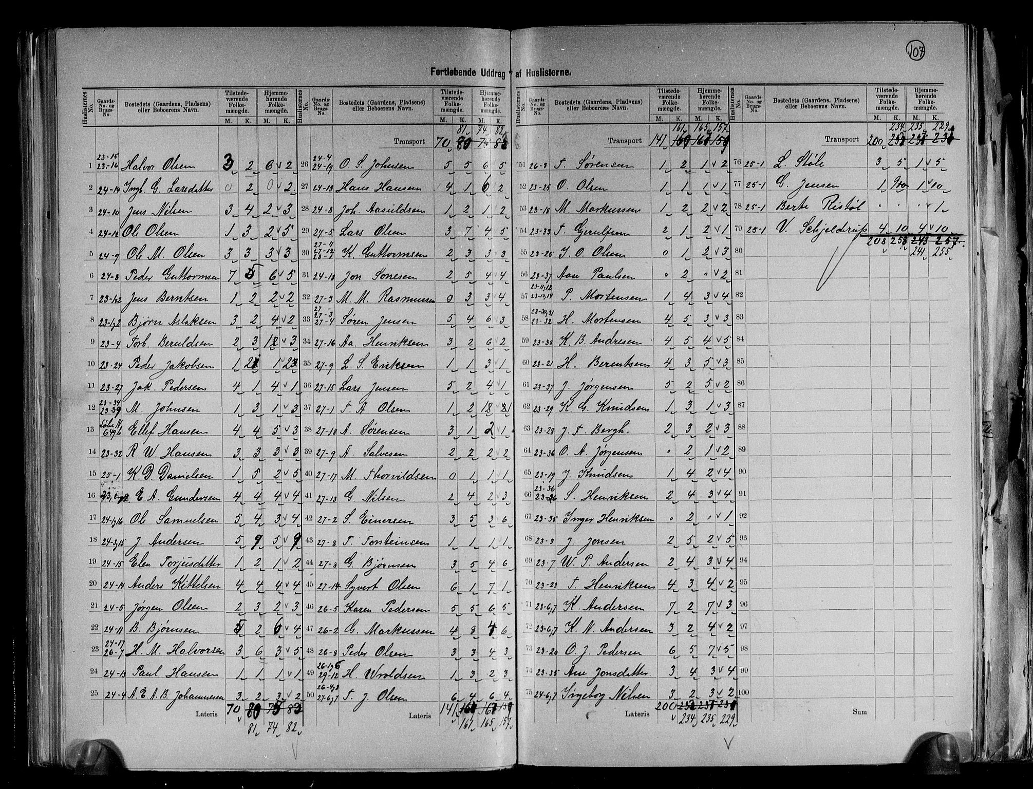 RA, 1891 census for 0915 Dypvåg, 1891, p. 28