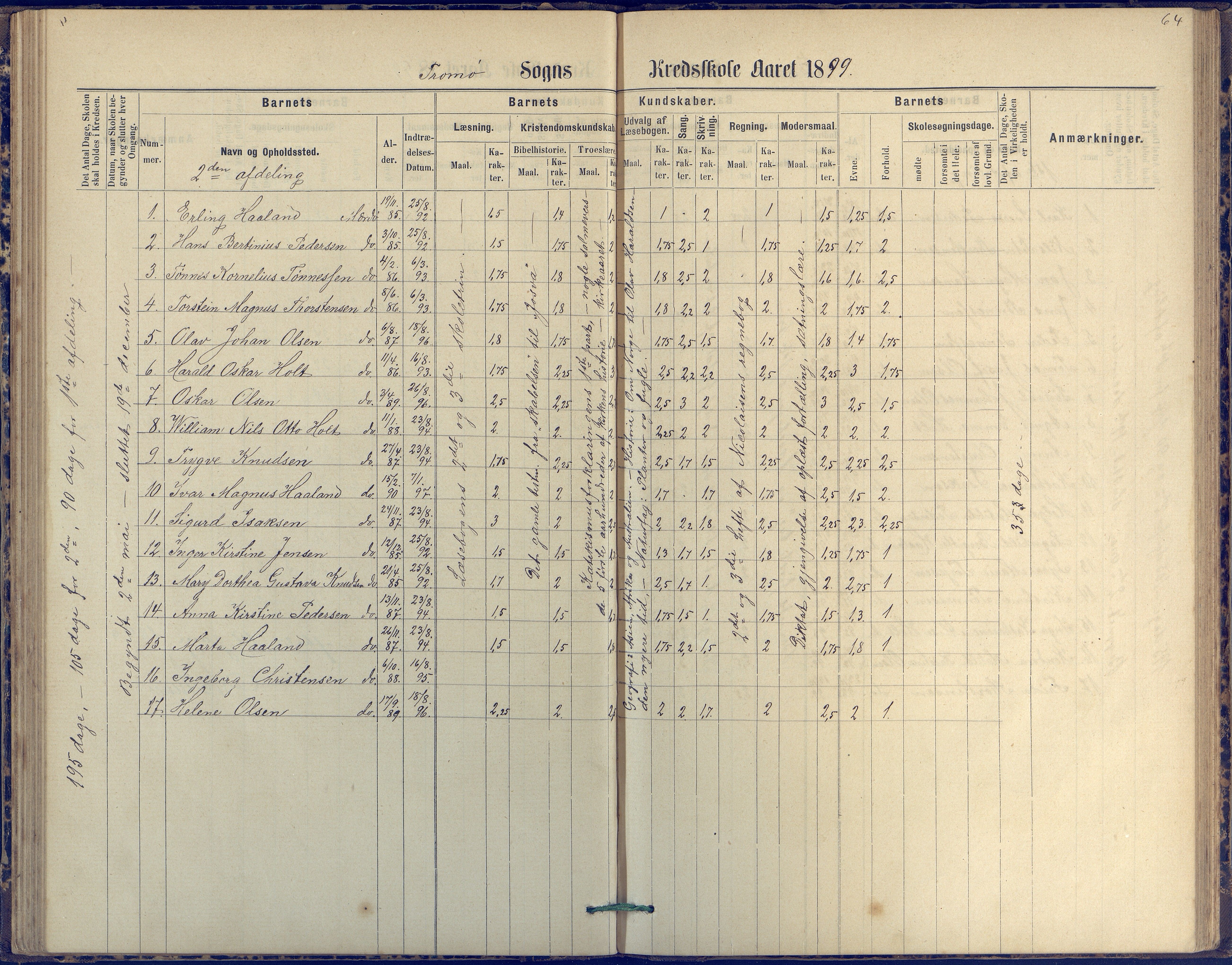 Tromøy kommune frem til 1971, AAKS/KA0921-PK/04/L0042: Merdø - Karakterprotokoll (også Nes skole, Stokken, til 1891), 1875-1910, p. 65