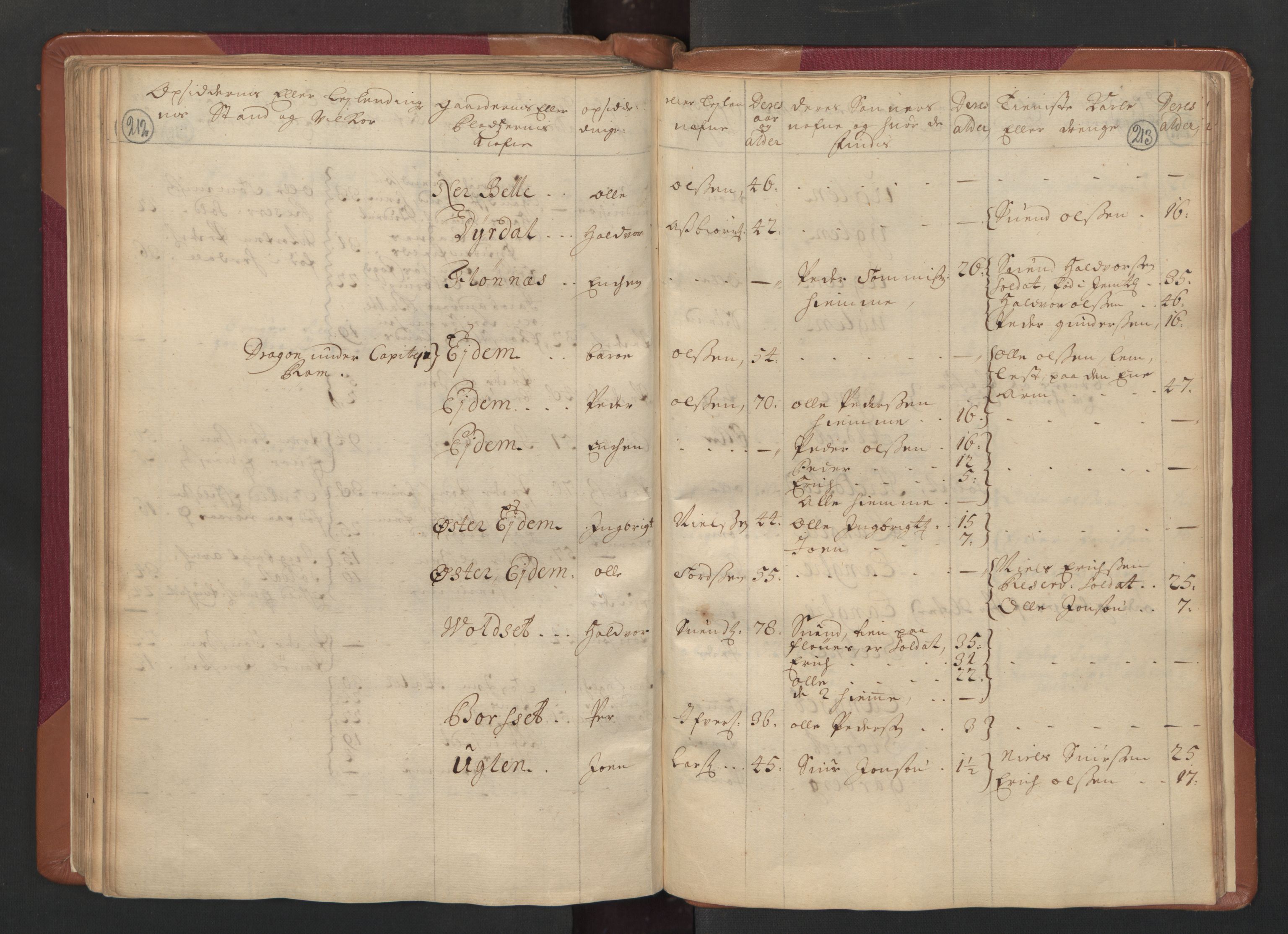 RA, Census (manntall) 1701, no. 14: Strinda and Selbu fogderi, 1701, p. 212-213