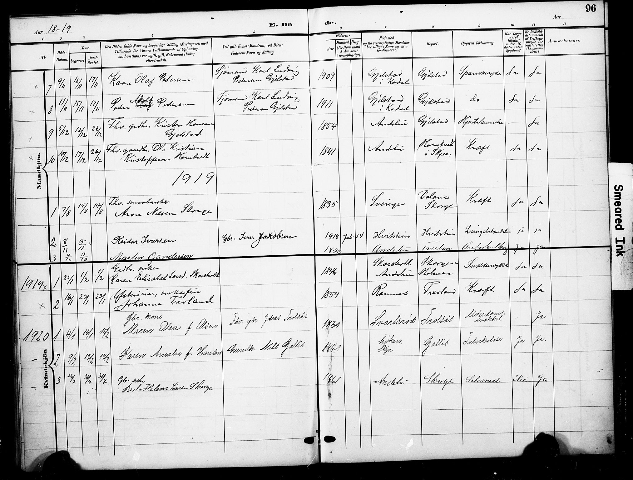 Andebu kirkebøker, AV/SAKO-A-336/G/Gc/L0001: Parish register (copy) no. III 1, 1901-1930, p. 96