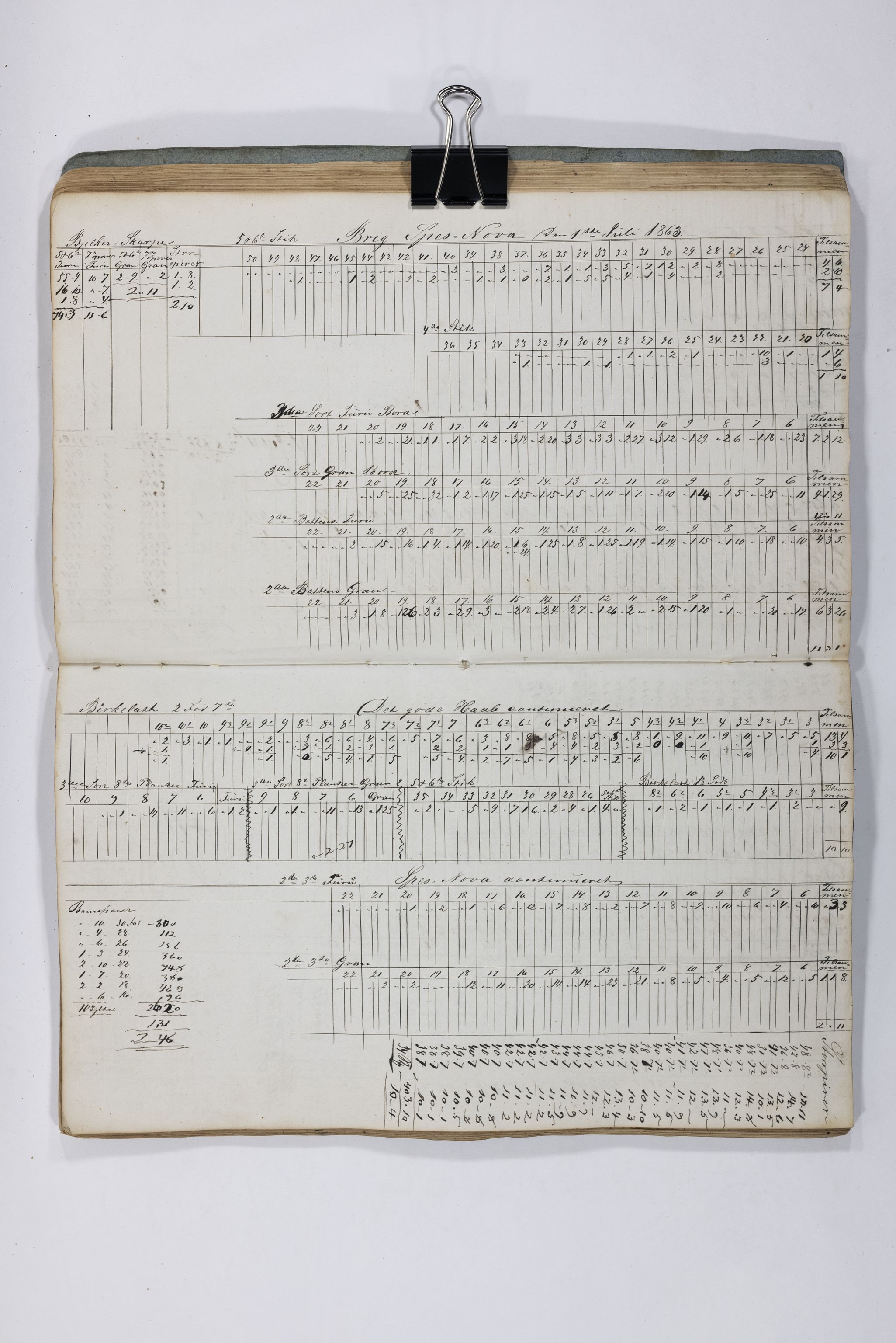 Blehr/ Kjellestad, TEMU/TGM-A-1212/E/Eb/L0009: Ladnings Liste, 1862, p. 32