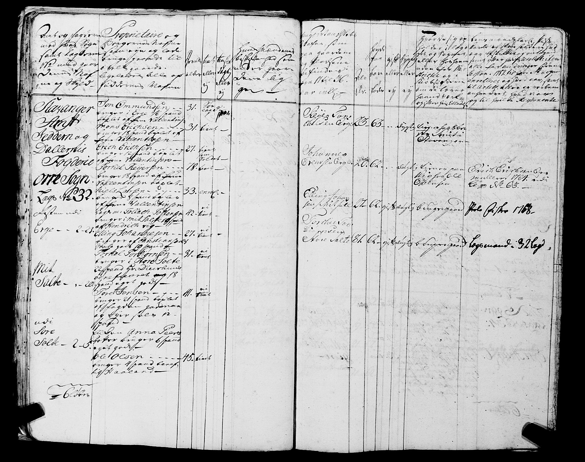 Fylkesmannen i Rogaland, AV/SAST-A-101928/99/3/325/325CA, 1655-1832, p. 7682