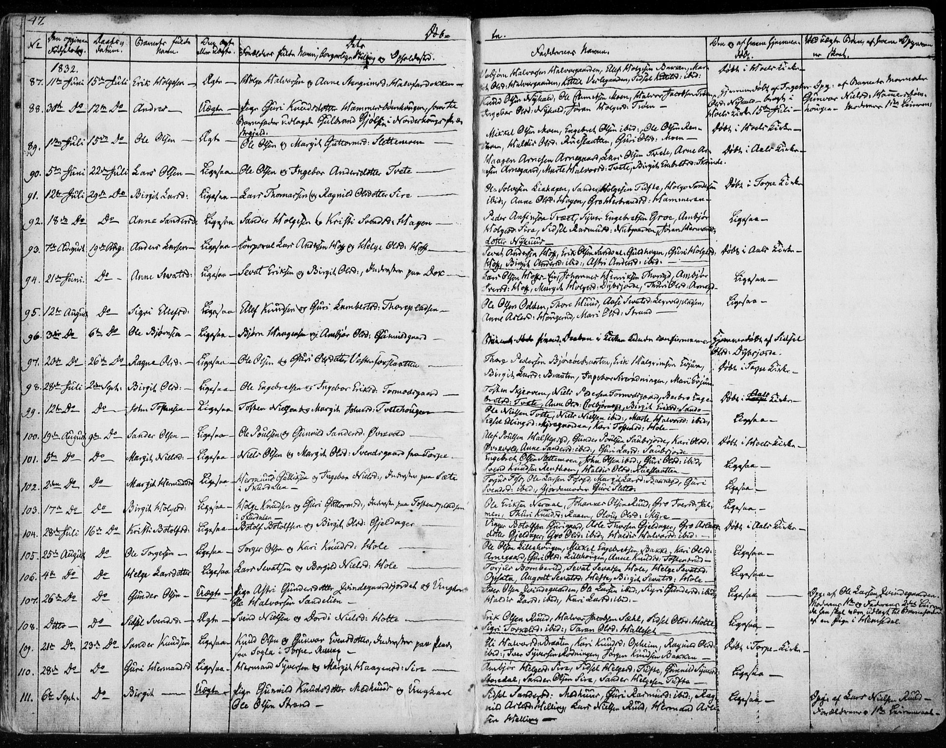 Ål kirkebøker, SAKO/A-249/F/Fa/L0005: Parish register (official) no. I 5, 1825-1848, p. 47